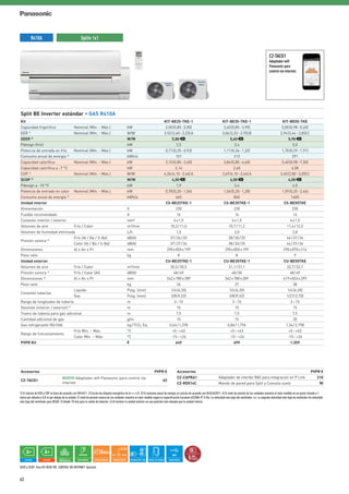 RENOVACIÓN R22
R22 R410A
ROTATORIO R2
COMPRESOR
A+
5,90 SEER 4,00 SCOP
A+ 20dB(A)
SUPERSILENCIOSO CONECTIVIDAD
BMS
5AÑOS
DE GARANTÍA
DE COMPRESOR
CONTROL VÍA INTERNETINTEGRACIÓN P-LINE
SEER y SCOP: Para KIT-BE50-TKE. CONTROL VÍA INTERNET: Opcional.
Split BE Inverter estándar • GAS R410A
Kit KIT-BE25-TKE-1 KIT-BE35-TKE-1 KIT-BE50-TKE
Capacidad frigorífica Nominal (Mín. - Máx.) kW 2,50(0,85-3,00) 3,40(0,85-3,90) 5,00(0,98-5,40)
EER 1)
Nominal (Mín. - Máx.) W/W 3,52(3,40-3,23)A 3,06(3,33-2,95)B 2,94(3,44-2,83)C
SEER 2)
W/W 5,80h 5,60h 5,90h
Pdesign (frío) kW 2,5 3,4 5,0
Potencia de entrada en frío Nominal (Mín. - Máx.) kW 0,71(0,25-0,93) 1,11(0,26-1,32) 1,70(0,29-1,91)
Consumo anual de energía 3)
kWh/a 151 213 291
Capacidad calorífica Nominal (Mín. - Máx.) kW 3,15(0,80-3,60) 3,84(0,80-4,40) 5,40(0,98-7,50)
Capacidad calorífica a -7 °C kW 2,14 2,60 4,58
COP 1)
Nominal (Mín. - Máx.) W/W 4,04(4,10-3,46)A 3,69(4,10-3,44)A 3,40(2,80-3,05)C
SCOP 2)
W/W 4,00h 4,00h 4,00h
Pdesign a -10 °C kW 1,9 2,4 4,0
Potencia de entrada en calor Nominal (Mín. - Máx.) kW 0,78(0,20-1,04) 1,04(0,20-1,28) 1,59(0,35-2,46)
Consumo anual de energía 3)
kWh/a 665 840 1400
Unidad interior CS-BE25TKE-1 CS-BE35TKE-1 CS-BE50TKE
Alimentación V 230 230 230
Fusible recomendado A 16 16 16
Conexión interior / exterior mm² 4x1,5 4x1,5 4x1,5
Volumen de aire Frío / Calor m³/min 10,3/11,0 10,7/11,2 11,6/12,5
Volumen de humedad eliminada L/h 1,5 2,0 2,8
Presión sonora 4)
Frío (Al / Ba / S-Ba) dB(A) 37/26/20 38/30/20 44/37/34
Calor (Al / Ba / S-Ba) dB(A) 37/27/24 38/33/25 44/37/34
Dimensiones Al x An x Pr mm 290x850x199 290x850x199 290x870x214
Peso neto kg 8 8 9
Unidad exterior CU-BE25TKE-1 CU-BE35TKE-1 CU-BE50TKE
Volumen de aire Frío / Calor m³/min 30,5/30,5 31,1/31,1 32,7/32,7
Presión sonora 4)
Frío / Calor (Al) dB(A) 48/49 48/50 48/49
Dimensiones 5)
Al x An x Pr mm 542x780x289 542x780x289 619x824x299
Peso neto kg 26 27 38
Conexión tuberías
Líquido Pulg. (mm) 1/4(6,35) 1/4(6,35) 1/4(6,35)
Gas Pulg. (mm) 3/8(9,52) 3/8(9,52) 1/2(12,70)
Rango de longitudes de tubería m 3~15 3~15 3~15
Desnivel (interior / exterior) 6)
m 15 15 15
Tramo de tubería para gas adicional m 7,5 7,5 7,5
Cantidad adicional de gas g/m 15 15 20
Gas refrigerante (R410A) kg/TCO2
Eq. 0,66/1,378 0,86/1,796 1,34/2,798
Rango de funcionamiento
Frío Mín. ~ Máx. °C +5~+43 +5~+43 +5~+43
Calor Mín. ~ Máx. °C -15~+24 -15~+24 -15~+24
PVPR Kit € 649 699 1.259
R410A
1) El cálculo de EER y COP se basa de acuerdo con EN14511. 2) Escala de etiqueta energética de A+++ a D. 3) El consumo anual de energía se calcula de acuerdo con UE/626/2011. 4) El nivel de presión de las unidades muestra el valor medido en un punto situado a 1
metro por delante y 0,8 m por debajo de la unidad. El nivel de presión sonora de las unidades muestra el valor medido según la especificación Eurovent 6/C/006-97 S-Ba: La velocidad más baja del ventilador. Lo: La segunda velocidad más baja de ventilador (la velocidad
más baja del ventilador para BE50). 5) Añadir 70 mm para la salida de tuberías. 6) Al instalar la unidad exterior en una posición más elevada que la unidad interior.
Splits 1x1
CZ-TACG1
Adaptador wifi
Panasonic para
control vía internet.
Accesorios PVPR €
CZ-TACG1
NUEVO Adaptador wifi Panasonic para control vía
internet
65
Accesorios PVPR €
CZ-CAPRA1 Adaptador de interfaz RAC para integración en P Link 210
CZ-RD514C Mando de pared para Split y Consola suelo 90
62
 