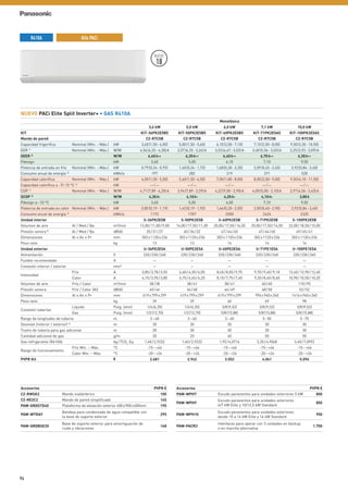 Accesorios PVPR €
CZ-RWSK2 Mando inalámbrico 100
CZ-RE2C2 Mando de pared simplificado 145
PAW-GRDSTD40 Plataforma de elevación exterior 400x900x400mm 195
PAW-WTRAY
Bandeja para condensado de agua compatible con
la base de soporte exterior
295
PAW-GRDBSE20
Base de soporte exterior para amortiguación de
ruido y vibraciones
168
Accesorios PVPR €
PAW-WPH7 Escudo paravientos para unidades exteriores 5 kW 800
PAW-WPH9
Escudo paravientos para unidades exteriores
6/7 kW Elite y 10/12,5 kW Standard
850
PAW-WPH10
Escudo paravientos para unidades exteriores
desde 10 a 14 kW Elite y 14 kW Standard
950
PAW-PACR3
Interfaces para operar con 3 unidades en backup
o en marcha alternativa
1.750
NUEVO PACi Elite Split Inverter+ • GAS R410A
Monofásica
3,6 kW 5,0 kW 6,0 kW 7,1 kW 10,0 kW
KIT KIT-36PK2E5B5 KIT-50PK2E5B5 KIT-60PK2E5B5 KIT-71PK2E5A5 KIT-100PK2E5A5
Mando de pared CZ-RTC5B CZ-RTC5B CZ-RTC5B CZ-RTC5B CZ-RTC5B
Capacidad frigorífica Nominal (Mín. - Máx.) kW 3,60(1,50-4,00) 5,00(1,50-5,60) 6,10(2,00-7,10) 7,10(2,50-8,00) 9,50(3,30-10,50)
EER 1)
Nominal (Mín. - Máx.) W/W 4,56(6,25-4,30)A 3,57(6,25-3,26)A 3,53(6,67-3,02)A 3,40(5,56-3,02)A 3,25(3,93-3,09)A
SEER 2)
W/W 6,40A++ 6,20A++ 6,40A++ 6,70A++ 6,30A++
Pdesign kW 3,60 5,00 6,10 7,10 9,50
Potencia de entrada en frío Nominal (Mín. - Máx.) kW 0,79(0,24-0,93) 1,40(0,24-1,72) 1,68(0,30-2,35) 2,09(0,45-2,65) 2,92(0,84-3,40)
Consumo anual de energía 3)
kWh/a 197 282 319 371 528
Capacidad calorífica Nominal (Mín. - Máx.) kW 4,00(1,50-5,00) 5,60(1,50-6,50) 7,00(1,80-8,00) 8,00(2,00-9,00) 9,50(4,10-11,50)
Capacidad calorífica a -7/-15 °C 4)
kW —/— —/— —/— —/— —/—
COP 1)
Nominal (Mín. - Máx.) W/W 4,71(7,89-4,20)A 3,94(7,89-3,39)A 4,22(9,00-3,90)A 4,00(5,00-3,10)A 3,97(4,56-3,43)A
SCOP 2)
W/W 4,30A+ 4,10A+ 4,20A+ 4,10A+ 3,80A
Pdesign a -10 °C kW 3,60 5,00 6,00 7,10 9,50
Potencia de entrada en calor Nominal (Mín. - Máx.) kW 0,85(0,19-1,19) 1,42(0,19-1,92) 1,66(0,20-2,05) 2,00(0,40-2,90) 2,92(0,84-3,40)
Consumo anual de energía 3)
kWh/a 1172 1707 2000 2424 3325
Unidad interior S-36PK2E5B S-50PK2E5B S-60PK2E5B S-71PK2E5B S-100PK2E5B
Volumen de aire Al / Med / Ba m³/min 13,00/11,00/9,00 16,00/17,50/11,00 20,00/17,50/14,50 20,00/17,50/14,50 22,00/18,50/15,00
Presión sonora 5)
Al / Med / Ba dB(A) 35/31/27 40/36/32 47/44/40 47/44/40 49/45/41
Dimensiones Al x An x Pr mm 302x1120x236 302x1120x236 302x1120x236 302x1120x236 302x1120x236
Peso neto kg 13 13 14 14 14
Unidad exterior U-36PE2E5A U-50PE2E5A U-60PE2E5A U-71PE1E5A U-100PE1E5A
Alimentación V 220/230/240 220/230/240 220/230/240 220/230/240 220/230/240
Fusible recomendado A — — — — —
Conexión interior / exterior mm² — — — — —
Intensidad
Frío A 3,85/3,70/3,55 6,60/6,30/6,05 8,45/8,05/9,75 9,70/9,40/9,10 13,40/12,90/12,40
Calor A 4,15/3,95/3,80 6,75/6,45/6,20 8,10/7,75/7,40 9,20/8,40/8,60 10,90/10,50/10,20
Volumen de aire Frío / Calor m³/min 38/38 38/41 38/41 60/60 110/95
Presión sonora Frío / Calor (Al) dB(A) 45/46 46/48 46/49 48/50 52/52
Dimensiones Al x An x Pr mm 619x799x299 619x799x299 619x799x299 996x940x340 1416x940x340
Peso neto kg 39 39 40 69 98
Conexión tuberías
Líquido Pulg. (mm) 1/4(6,35) 1/4(6,35) 3/8(9,52) 3/8(9,52) 3/8(9,52)
Gas Pulg. (mm) 1/2(12,70) 1/2(12,70) 5/8(15,88) 5/8(15,88) 5/8(15,88)
Rango de longitudes de tubería m 3~40 3~40 3~40 5-50 5-75
Desnivel (interior / exterior) 6)
m 30 30 30 30 30
Tramo de tubería para gas adicional m 30 30 30 30 30
Cantidad adicional de gas g/m 20 20 40 50 50
Gas refrigerante (R410A) kg/TCO2
Eq. 1,40/2,9232 1,40/2,9232 1,95/4,0716 2,35/4,9068 3,40/7,0992
Rango de funcionamiento
Frío Mín. ~ Máx. °C -15~+46 -15~+46 -15~+46 -15~+46 -15~+46
Calor Mín. ~ Máx. °C -20~+24 -20~+24 -20~+24 -20~+24 -20~+24
PVPR Kit € 2.681 2.942 3.552 4.061 5.094
R410A Kits PACi
NUEVO
18
94
 