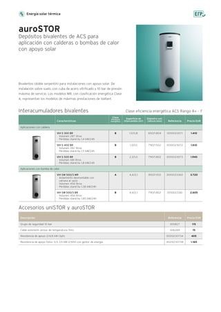 Energía solar térmica
Accesorios uniSTOR y auroSTOR
Descripción Referencia Precio EUR
305827
306269
0020230734
0020230738
115
15
405
1.165
Grupo de seguridad 10 bar
Cable extensión sensor de temperatura (5m)
Resistencia de apoyo 2/4/6 kW (3ph)
Resistencia de apoyo fotov. 0,5-3,5 kW (230V) con gestor de energía
Bivalentes (doble serpentín) para instalaciones con apoyo solar. De
instalación sobre suelo, con cuba de acero vitrificado y 10 bar de presión
máxima de servicio. Los modelos MR, con clasificación energética Clase
A, representan los modelos de máximas prestaciones de Vaillant.
auroSTOR
Depósitos bivalentes de ACS para
aplicación con calderas o bombas de calor
con apoyo solar
Características
Interacumuladores bivalentes
Referencia Precio EUR
Diámetro ext.
/altura (mm)
Superficie de
intercambio (m2)
Clase
Eficiencia
energética
A
B
0010023360
0010023361
850/1.933
790/1.802
VIH SW 500/3 MR
· Aislamiento desmontable con
cámara al vacío
· Volumen 456 litros
· Pérdidas stand-by 1,38 kW/24h
VIH SW 500/3 BR
· Volumen 456 litros
· Pérdidas stand-by 1,85 kW/24h
4,4/2,1
4,4/2,1
1.410
1.610
1.940
3.720
2.605
B
B
B
0010023071
0010023072
0010023073
650/1.804
790/1.502
790/1.802
VIH S 300 BR
· Volumen 287 litros
· Pérdidas stand-by 1,4 kW/24h
VIH S 400 BR
· Volumen 392 litros
· Pérdidas stand-by 1,5 kW/24h
VIH S 500 BR
· Volumen 481 litros
· Pérdidas stand-by 1,8 kW/24h
1,5/0,8
1,3/1,0
2,3/1,0
Aplicaciones con caldera
Aplicaciones con bomba de calor
Clase eficiencia energética ACS Rango A+ - F
 