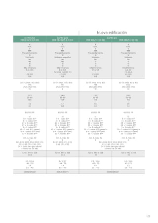 125
A
A/XL
5
HH
Precalentamiento
Sí
Con texto
No
No
Sí
Sí
Alta Eficiencia
5,5-23,5
-
23-100
108
30-75 (máx. 40 a 80)
796
250 (350-170)
10
23,5
35-65
13,5
-
1,5
0,1
60/100 PP
12
8 + 1 codo 87º
3 + 3 codos 87º
23 + 3 codos 87º
23 + 3 codos 87º
3 + 3 codos 87º
33 + 3 cod. 87º (gases)
+ 8 + 1 codos 87º (aire)
33 + 3 codos 87º
mín. 4, máx. 30
2
B23, B33, B33P, B53, B53P, C13,
C33, C43, C53, C83, C93
C43x (sólo para gas natural
y menor de 34 kW)
720 x 440 x 338
33,5
2,5 / 10,6
40 / 70
1,9
3,5 - 4,0
0085CM0321
A
A/XL
5
HH
Precalentamiento
Sí
Símbolos
No
Sí
Sí
Sí
Alta Eficiencia
5,5-23,5
-
23-100
108
30-75 (máx. 40 a 80)
796
250 (350-170)
10
23,5
35-65
13,5
-
1,5
0,1
60/100 PP
12
8 + 1 codo 87º
3 + 3 codos 87º
23 + 3 codos 87º
23 + 3 codos 87º
3 + 3 codos 87º
33 + 3 codos 87º (gases) +
8 + 1 codos 87º (aire)
33 + 3 codos 87º
mín. 4, máx. 30
2
720 x 440 x 338
35
2,5 / 10,6
40 / 70
1,9
3,5 - 4,0
A
A/XL
5
HH
Precalentamiento
Sí
Símbolos
No
Sí
Sí
Sí
Alta Eficiencia
6,2-24
7,0-26,0
22-100
108
30-75 (máx. 40 a 80)
1032
250 (350-170)
10
28,0
35-65
16,1
-
1,5
0,1
60/100 PP
12
8 + 1 codo 87º
3 + 3 codos 87º
28 + 3 codos 87º
28 + 3 codos 87º
3 + 3 codos 87º
33 + 3 codos 87º (gases) +
8 + 1 codos 87º (aire)
33 + 3 codos 87º
mín. 4, máx. 30
2
720 x 440 x 338
35
3,0 / 13,0
40 / 75
2,5
3,5 - 4,0
A
A/XL
6
HH
Precalentamiento
Sí
Símbolos pequeños
No
No
Sí
Sí
Alta Eficiencia
6,5-18,5
7,2-20,2 (50/30 ºC)
27-100
108
30-75 (máx. 40 a 80)
797
250 (350-170)
8
24,0
35-60
13,8
-
1,7
0,3
60/100 PP
10
9 + 1 codo 87º
3 + 3 codos 87º
23 + 3 codos 87º
23 + 3 codos 87º
3 + 3 codos 87º
33 + 3 codos 87º (gases) +
8 + 1 codos 87º (aire)
33 + 3 codos 87º
mín. 4, máx. 30
2
B33P, B53P, C13, C33,
C43, C53, C83
720 x 440 x 338
33,5
3,2 / 11,7
44 / 78
1,9
3,5 - 4,0
0063CR3375
ecoTEC plus
VMW 236/5-5 (H-ES) VMW 236/5-3 (H-ES) VMW 286/5-3 (H-ES)
ecoTEC proecoTEC pure
VMW ES 236/7-2 (H-ES)
B23, B33, B33P, B53, B53P, C13,
C33, C43, C53, C83, C93
C43x (sólo para gas natural
y menor de 34 kW)
0085CM0321
Nueva edificación
 