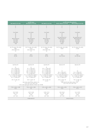 127
VM 386/5-5 (H-ES) VM ES 486/5-5 (H-ES) VM ES 656/5-5 (H-ES)
ecoTEC plus alta potenciaecoTEC plus
VM 306/5-5 (H-ES)VM 246/5-5 (H-ES)
A
5
-
-
-
Con texto
Sí
Sí
Sí
Sí
Alta Eficiencia
4,0-20,6
4,2-21,6
15,8-100
108
30-75 (máx. 40 a 80)
860
250 (350-170)
10
24,0
35-65
-
-
-
-
60/100 PP
12
8 + 1 codo 87º
3 + 3 codos 87º
23 + 3 codos 87º
23 + 3 codos 87º
3 + 3 codos 87º
33 + 3 codos 87º (gases) +
8 + 1 codo 87º (aire)
33 + 3 codos 87º
mín. 4, máx. 30
2
720 x 440 x 338
33,5
1,8 / 11,05
40 / 70
2,0
3,5 - 4,0
A
5
-
-
-
Con texto
Sí
Sí
Sí
Sí
Alta Eficiencia
5,5-25,8
5,8-27,0
17-100
108
30-75 (máx. 40 a 80)
1.075
250 (350-170)
10
30,0
35-65
-
-
-
-
60/100 PP
12
8 + 1 codo 87º
3 + 3 codos 87º
28 + 3 codos 87º
28 + 3 codos 87º
3 + 3 codos 87º
33 + 3 codos 87º (gases) +
8 + 1 codo 87º (aire)
33 + 3 codos 87º
mín. 4, máx. 30
2
B23, B33, B33P, B53, B53P, C13,
C33, C43, C53, C83, C93
C43x (sólo para gas natural y menor de 34 kW)
720 x 440 x 338
35
2,47 / 13,8
40 / 74
2,55
3,5 - 4,0
0085CM0321
A
5
-
-
-
Con texto
Sí
Sí
Sí
Sí
Alta Eficiencia
7,8-36,1
7,2-37,8
17-100
108
30-75 (máx. 40 a 80)
1.505
250 (350-170)
10
38,0
35-65
-
-
-
-
60/100 PP
8
5,5 + 1 codo 87º
3 + 3 codos 87º
23 + 3 codos 87º
23 + 3 codos 87º
3 + 3 codos 87º
33 + 3 codos 87º (gases) +
8 + 1 codo 87º (aire)
33 + 3 codos 87º
mín. 4, máx. 30
2-3-4
720 x 440 x 406
41
3,05 / 17,5
40 / 80
3,57
3,5 - 4,0
A
6
-
-
-
Con texto
Sí
Sí
Sí
No (opcional ext.)
Alta eficiencia
7,8-44,1
8,6-48,0
17-100
109,2
30-75 (máx. 40 a 80)
1.900
-
-
44,1
(15) 30-80
-
-
-
-
80/125 PP
-
-
-
21
18 + 1 codo 87º
1,4 + 3 codos 87º
33 + 1 codos 87º (gases) +
8 + 1 codo 87º (aire)
33 + 3 codos 87º
mín. 4, máx. 30
2 a 8
720 x 440 x 405
37,8
3,9 / 20,3
37 / 78
5,00
3,5 - 4,0
B23, B23P, B33, B53, B53P, C13,
C33, C43, C53, C83, C93
0063CS3428
A
6
-
-
-
Con texto
Sí
Sí
Sí
No (opcional ext.)
Alta eficiencia
11,0-58,7
12,2-63,5
19-100
109,4
30-75 (máx. 40 a 80)
2.528
-
-
58,7
(15) 30-80
-
-
-
-
80/125 PP
-
-
-
18
15 + 1 codo 87º
1,4 + 3 codos 87º
21 + 1 codos 87º (gases) +
8 + 1 codo 87º (aire)
21 + 3 codos 87º
mín. 4, máx. 30
2 a 8
720 x 440 x 473
47,2
5,3 / 27,0
37 / 78
6,90
3,5 - 4,0
 