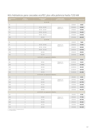 137
Kits hidráulicos para cascadas ecoTEC plus alta potencia hasta 720 kW
1) Potencia a 80/60 ºC (impulsión/retorno)
2) Sin aguja hidráulica.
Referencia Precio EUR
Número
de calderas
Potencia total
(kW) 1
Ø salida gases
cascada
Longitud salida
gases cascada (m)
-
Ø 130 - Ø 160
Ø 130 - Ø 160
Ø 160 - Ø 200
Ø 160 - Ø 200
Ø 200
-
Ø 130 - Ø 160
Ø 130 - Ø 160
Ø 160 - Ø 200
Ø 200
Ø 200
-
Ø 160
Ø 160
Ø 200
Ø 200
Ø 250
-
Ø 160
Ø 200
Ø 200
Ø 250
Ø 250
-
Ø 160
Ø 200
Ø 250
Ø 250
Ø 250
1
2
3
4
5
6
1
2
3
4
5
6
1
2
3
4
5
6
1
2
3
4
5
6
1
2
3
4
5
6
44
88
132
176
221
265
59
117
176
235
294
352
80
160
240
320
400
480
100
200
300
400
500
600
120
240
360
480
600
720
Desde 3 m
hasta 50 m
Desde 3 m
hasta 50 m
Desde 3 m
hasta 50 m
Desde 3 m
hasta 50 m
Desde 3 m
hasta 50 m
de 44 kW
de 59 kW
de 80 kW 2
sin separación hidráulica
de 100 kW 2
sin separación hidráulica
de 120 kW 2
sin separación hidráulica
6.665
10.560
15.540
19.435
24.630
28.525
7.665
12.560
18.540
23.540
29.810
34.705
8.225
14.610
22.080
29.125
36.920
43.380
9.115
16.390
24.750
32.445
41.070
48.360
9.795
17.750
26.790
35.165
44.470
52.440
2514601
2514602
2514603
2514604
2514605
2514606
2516501
2516502
2516503
2516504
2516505
2516506
2528001
2528002
2528003
2528004
2528005
2528006
2511001
2511002
2511003
2511004
2511005
2511006
2511201
2511202
2511203
2511204
2511205
2511206
 