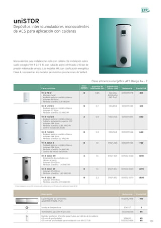 151
uniSTOR
Depósitos interacumuladores monovalentes
de ACS para aplicación con calderas
Monovalentes para instalaciones sólo con caldera. De instalación sobre
suelo (excepto VIH R Q 75 B), con cuba de acero vitrificado y 10 bar de
presión máxima de servicio. Los modelos MR, con clasificación energética
Clase A, representan los modelos de máximas prestaciones de Vaillant.
Características
810
610
850
640
730
1.810
1.370
1.930
Referencia Precio EUR
B
B
A
B
B
A
B
B
0010015978
0010015943
0010015941
0010015944
0010015945
0010023068
0010023069
0010023070
720 Alto
440 Ancho
440 Prof.
590/853
590/1.103
590/968
590/1.206
690/1.929
650/1.804
790/1.802
VIH Q 75 B 1
· Montaje mural
· Acabado exterior metálico blanco
· Volumen 68 litros
· Pérdidas stand-by 0,9 kW/24h
VIH R 120/6 B
· Acabado exterior metálico blanco
· Volumen 117 litros
· Pérdidas stand-by 1,0 kW/24h
VIH R 150/6 M
· Acabado exterior metálico blanco
· Cubierta aislamiento superior EPP
· Volumen 144 litros
· Pérdidas stand-by 0,85 kW/24h
· Control estado del ánodo
VIH R 150/6 B
· Acabado exterior metálico blanco
· Volumen 144 litros
· Pérdidas stand-by 1,2 kW/24h
VIH R 200/6 B
· Acabado exterior metálico blanco
· Volumen 184 litros
· Pérdidas stand-by 1,4 kW/24h
· Control de estado del ánodo
VIH R 300/3 MR
· Aislamiento desmontable con
cámara al vacío
· Volumen 294 litros
· Pérdidas stand-by 1,16 kW/24h
VIH R 300/3 BR
· Volumen 294 litros
· Pérdidas stand-by 1,40 kW/24h
VIH R 500/3 BR
· Volumen 490 litros
· Pérdidas stand-by 1,78 kW/24h
0,85
0,7
0,9
0,9
1,0
1,5
1,5
2,3
Diámetro ext.
/altura (mm)
Superficie de
intercambio (m2)
Clase
Eficiencia
energética
1) Para instalación con ecoTEC exclusive sólo calefacción y ecoTEC plus sólo calefacción hasta 38 kW
Descripción Referencia Precio EUR
0020152968
306257
0020151256
308650
0020021856
150
5
55
65
65
Cubierta para las conexiones
actoSTOR VIHQ/QL 75 B
Sonda de temperatura
Termómetro para VIH R 120-200
Bastidor posterior. (Permite pasar tubos por detrás de la caldera)
65 mm de profundidad
105 mm de profundidad para instalación con VIH Q 75 B
Clase eficiencia energética ACS Rango A+ - F
 