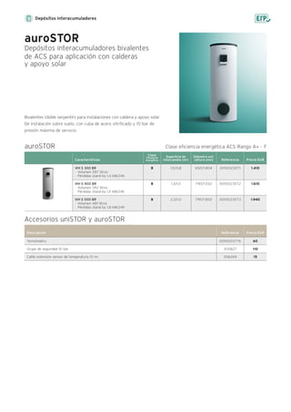 Bivalentes (doble serpentín) para instalaciones con caldera y apoyo solar.
De instalación sobre suelo, con cuba de acero vitrificado y 10 bar de
presión máxima de servicio.
Depósitos interacumuladores
auroSTOR
Depósitos interacumuladores bivalentes
de ACS para aplicación con calderas
y apoyo solar
Características
1.410
1.610
1.940
Referencia Precio EUR
B
B
B
0010023071
0010023072
0010023073
650/1.804
790/1.502
790/1.802
VIH S 300 BR
· Volumen 287 litros
· Pérdidas stand-by 1,4 kW/24h
VIH S 400 BR
· Volumen 392 litros
· Pérdidas stand-by 1,5 kW/24h
VIH S 500 BR
· Volumen 481 litros
· Pérdidas stand-by 1,8 kW/24h
1,5/0,8
1,3/1,0
2,3/1,0
Diámetro ext.
/altura (mm)
Superficie de
intercambio (m2)
Clase
Eficiencia
energética
Descripción Referencia Precio EUR
0010003776
305827
306269
60
110
15
Termómetro
Grupo de seguridad 10 bar
Cable extensión sensor de temperatura (5 m)
Accesorios uniSTOR y auroSTOR
Clase eficiencia energética ACS Rango A+ - FauroSTOR
 