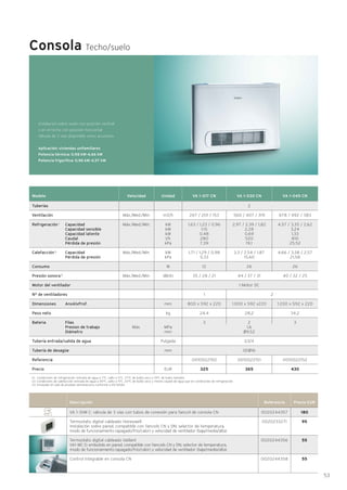 2
53
Consola Techo/suelo
(1) Condiciones de refrigeración: entrada de agua a 7°C, salto a 5°C. 27°C de bulbo seco y 19°C de bulbo húmedo.
(2) Condiciones de calefacción: entrada de agua a 45°C, salto a 5°C. 20°C de bulbo seco y mismo caudal de agua que en condiciones de refrigeración.
(3) Ensayado en sala de pruebas semianecoica conforme a EN 16583
Modelo Unidad
Tuberías
Ventilación
Refrigeración 1
Capacidad
Capacidad sensible
Capacidad latente
Caudal
Pérdida de presión
Calefacción 2
Capacidad
Pérdida de presión
Consumo
Presión sonora 3
Motor del ventilador
Nº de ventiladores
Dimensiones AnxAlxProf.
Peso neto
Bateria Filas
Presion de trabajo
Diámetro
Tubería entrada/salida de agua
Tubería de desagüe
Referencia
Precio
Velocidad VA 1-045 CNVA 1-017 CN VA 1-030 CN
267 / 201 / 153
1,63 / 1,23 / 0,96
1,15
0,48
280
7,39
1,71 / 1,29 / 0,98
5,33
12
35 / 28 / 21
1
800 x 592 x 220
24,4
3
0010022150
325
2
560 / 407 / 319
2,97 / 2,39 / 1,82
2,28
0,69
520
19,1
3,3 / 2,54 / 1,87
15,60
26
44 / 37 / 31
1 Motor DC
1.000 x 592 x220
28,2
2
1,6
Ø9,52
G3/4
ODØ16
0010022151
365
678 / 492 / 383
4,57 / 3,35 / 2,62
3,24
1,33
810
25,52
4,66 / 3,38 / 2,57
21,58
26
40 / 32 / 25
1.200 x 592 x 220
34,2
3
0010022152
430
Máx./Med./Mín.
Máx./Med./Mín.
Máx./Med./Mín.
Máx./Med./Mín.
Máx.
m3/h
kW
kW
kW
l/h
kPa
kW
kPa
W
dB(A)
mm
kg
MPa
mm
Pulgada
mm
EUR
Descripción Referencia Precio EUR
0020244357
0020233271
0020244356
0020244358
180
95
55
55
VA 1-3VW C: válvula de 3 vías con tubos de conexión para fancoil de consola CN
Termostato digital cableado Honeywell
Instalación sobre pared, compatible con fancoils CN y DN; selector de temperatura,
modo de funcionamiento (apagado/frío/calor) y velocidad de ventilador (baja/media/alta)
Termostato digital cableado Vaillant
VA1-WC D: embutido en pared, compatible con fancoils CN y DN; selector de temperatura,
modo de funcionamiento (apagado/frío/calor) y velocidad de ventilador (baja/media/alta)
Control integrable en consola CN
· Instalación sobre suelo con posición vertical
o en el techo con posición horizontal
· Válvula de 3 vías disponible como accesorio
Aplicación: viviendas unifamiliares
Potencia térmica: 0,98 kW-4,66 kW
Potencia frigorífica: 0,96 kW-4,57 kW
 