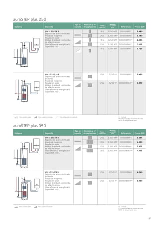 87
Para cubierta plana Para cubierta inclinada Para integración en cubierta (*) Incluido
(**) Elegir anclajes en función de la teja
NOTA: No incluye líquido solar
Sistema
2.480
3.280
2.350
3.100
2.725
3.450
3.270
auroSTEP plus 250
Referencia Precio EUR
VIH S1 250 /4 B
Depósito de acero vitrificado
Ánodo de magnesio
Regulación solar
Módulo drainback con bomba
de alta eficiencia
Clase eficiencia energética B
Capacidad 250 L
VIH S2 250 /4 B
Depósito de acero vitrificado
bivalente
Ánodo de magnesio
Regulación solar
Módulo drainback con bomba
de alta eficiencia
Clase eficiencia energética B
Capacidad 250 L
Depósito
Para cubierta plana Para cubierta inclinada (*) Incluido
(**) Elegir anclajes en función de la teja
NOTA: No incluye líquido solar
Sistema
3.555
4.390
3.375
4.160
4.040
3.860
auroSTEP plus 350
Referencia Precio EUR
VIH S1 350 /4 B
Depósito de acero vitrificado
Ánodo de magnesio
Regulación solar
Módulo drainback con bomba
de alta eficiencia
Clase eficiencia energética B
Capacidad 350 L
VIH S2 350/4 B
Depósito de acero vitrificado
bivalente
Ánodo de magnesio
Regulación solar
Módulo drainback con bomba
de alta eficiencia
Clase eficiencia energética B
Capacidad 350 L
Depósito
Modelo
auroSTEP
plus
Posición y nº
de captadores
Tipo de
soporte
Modelo
auroSTEP
plus
Posición y nº
de captadores
Tipo de
soporte
0010018957
0010018958
0010018959**
0010018960**
0010018961
0010018962
0010018963**
1.250 MFP
2.250 MFP
1.250 MTP
2.250 MTP
1.250 MIP
2.250 FP
2.250 TP
0010018964
0010018965
0010018966**
0010018967**
0010018968
0010018969**
2.350 MFP
3.350 MFP
2.350 MTP
3.350 MTP
2.350 FP
2.350 TP
18 L
25 L
18 L
25 L
18 L
25 L
25 L
25 L
35 L
25 L
35 L
25 L
25 L
Vaso
expansión*
Vaso
expansión*
 