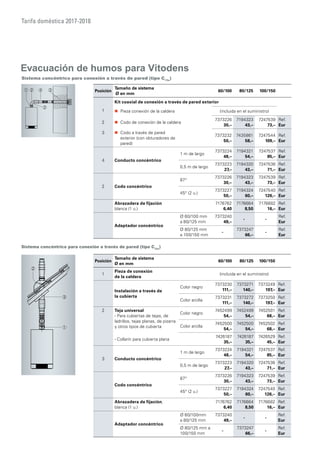 Tarifa doméstica 2017-2018
Posición
Tamaño de sistema
Ø en mm
60/100 80/125 100/150
Kit coaxial de conexión a través de pared exterior
1 „„ Pieza conexión de la caldera (incluida en el suministro)
2 „„ Codo de conexión de la caldera
7373226
30,–
7194323
43,–
7247539
73,–
Ref.
Eur
3 „„ Codo a través de pared
exterior (con obturadores de
pared)
7373232
50,–
7435861
58,–
7247544
109,–
Ref.
Eur
4 Conducto concéntrico
1 m de largo
7373224
48,–
7194321
54,–
7247537
85,–
Ref.
Eur
0,5 m de largo
7373223
27,–
7194320
43,–
7247536
71,–
Ref.
Eur
2 Codo concéntrico
87°
7373226
30,–
7194323
43,–
7247539
73,–
Ref.
Eur
45° (2 u.)
7373227
50,–
7194324
60,–
7247540
126,–
Ref.
Eur
Abrazadera de fijación
blanca (1 u.)
7176762
6,40
7176664
8,50
7176682
16,–
Ref.
Eur
Adaptador concéntrico
Ø 60/100 mm
a 80/125 mm
7373240
49,–
- -
Ref.
Eur
Ø 80/125 mm
a 100/150 mm
-
7373247
66,–
-
Ref.
Eur
Posición
Tamaño de sistema
Ø en mm
60/100 80/125 100/150
1
Pieza de conexión
de la caldera
(incluida en el suministro)
Instalación a través de
la cubierta
Color negro
7373230
111,–
7373271
140,–
7373249
197,–
Ref.
Eur
Color arcilla
7373231
111,–
7373272
140,–
7373250
197,–
Ref.
Eur
2 Teja universal
- Para cubiertas de tejas, de
ladrillos, tejas planas, de pizarra
y otros tipos de cubierta
Color negro
7452499
54,–
7452499
54,–
7452501
68,–
Ref.
Eur
Color arcilla
7452500
54,–
7452500
54,–
7452502
68,–
Ref.
Eur
- Collarín para cubierta plana
7426187
35,–
7426187
35,–
7426529
45,–
Ref.
Eur
3 Conducto concéntrico
1 m de largo
7373224
48,–
7194321
54,–
7247537
85,–
Ref.
Eur
0,5 m de largo
7373223
27,–
7194320
43,–
7247536
71,–
Ref.
Eur
Codo concéntrico
87°
7373226
30,–
7194323
43,–
7247539
73,–
Ref.
Eur
45° (2 u.)
7373227
50,–
7194324
60,–
7247540
126,–
Ref.
Eur
Abrazadera de fijación,
blanca (1 u.)
7176762
6,40
7176664
8,50
7176682
16,–
Ref.
Eur
Adaptador concéntrico
Ø 60/100mm
a 80/125 mm
7373240
49,–
- -
Ref.
Eur
Ø 80/125 mm a
100/150 mm
-
7373247
66,–
-
Ref.
Eur
Sistema concéntrico para conexión a través de pared (tipo C33x
)
Evacuación de humos para Vitodens
Sistema concéntrico para conexión a través de pared (tipo C13x
)
1 2
2
4 3
2
1
3
 