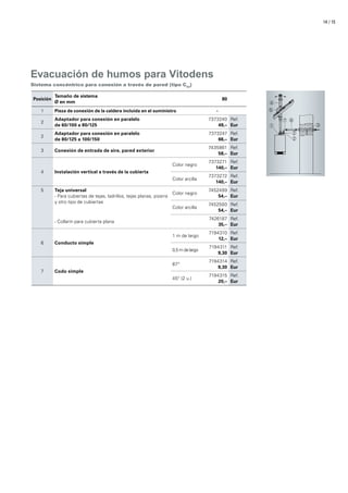 / 1514
Posición
Tamaño de sistema
Ø en mm
80
1 Pieza de conexión de la caldera incluida en el suministro -
2
Adaptador para conexión en paralelo
de 60/100 a 80/125
7373240
49,–
Ref.
Eur
2
Adaptador para conexión en paralelo
de 80/125 a 100/150
7373247
66,–
Ref.
Eur
3 Conexión de entrada de aire, pared exterior
7435861
58,–
Ref.
Eur
4 Instalación vertical a través de la cubierta
Color negro
7373271
140,–
Ref.
Eur
Color arcilla
7373272
140,–
Ref.
Eur
5 Teja universal
- Para cubiertas de tejas, ladrillos, tejas planas, pizarra
y otro tipo de cubiertas
Color negro
7452499
54,–
Ref.
Eur
Color arcilla
7452500
54,–
Ref.
Eur
- Collarín para cubierta plana
7426187
35,–
Ref.
Eur
6 Conducto simple
1 m de largo
7194310
12,–
Ref.
Eur
0,5 m de largo
7194311
9,30
Ref.
Eur
7 Codo simple
87°
7194314
9,30
Ref.
Eur
45° (2 u.)
7194315
20,–
Ref.
Eur
Evacuación de humos para Vitodens
Sistema concéntrico para conexión a través de pared (tipo C53
)
1
4
5
2
67
2
3
 