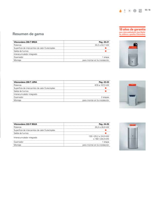 18
Resumen de gama
Vitorondens 200-T BR2A Pág. 20-21
Potencia 20,2 a 53,7 kW
Superficie de intercambio de calor Eutectoplex „„ E
Salida de humos „„ E
Interacumulador integrado
Quemador 1 etapa
Montaje para montar en la instalación
Vitorondens 222-F BS2A Pág. 24-25
Potencia 20,2 a 28,9 kW
Superficie de intercambio de calor Eutectoplex „„ E
Salida de humos „„ E
Interacumulador integrado
130 l (20,2 a 24,6 kW)
o 160 l (28,9 kW)
Quemador 1 etapa
Montaje para montar en la instalación
Vitorondens 200-T J2RA Pág. 22-23
Potencia 67,6 a 107,3 kW
Superficie de intercambio de calor Eutectoplex „„ E
Salida de humos „„ E
Interacumulador integrado
Quemador 2 etapas
Montaje para montar en la instalación
para intercambiadores Inox-Radial
de calderas a gasóleo Vitorondens
10 años de garantía
/ 19
 