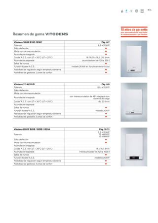 4
Resumen de gama VITODENS
Vitodens 100-W B1HC /B1KC Pág. 6-7
Potencia 6,5 a 35 kW
Sólo calefacción „„ C
Mixta con micro-acumulación „„ C
Acumulación integrada „„ C
Caudal A.C.S. con ΔT = 30ºC (ΔT = 25ºC) 14 (16,7) a 16,7 (20) l/min
Acumulación separada acumuladores de 120 a 300 l
Salida de humos „„ C
Función Booster A.C.S. modelo 26 kW en funcionamiento mixto
Posibilidad de regulación según temperatura externa „„ C
Posibilidad de gestionar 2 zonas de confort „„ C
Vitodens 111-W B1LD Pág. 8-9
Potencia 6,5 a 35 kW
Sólo calefacción
Mixta con micro-acumulación
Acumulación integrada
con interacumulador de 46 l integrado con
sistema de carga
Caudal A.C.S. con ΔT = 30ºC (ΔT = 25ºC) 18 y 20 l/min
Acumulación separada
Salida de humos „„ C
Función Booster A.C.S. modelo 26 kW
Posibilidad de regulación según temperatura externa „„ C
Posibilidad de gestionar 2 zonas de confort „„ C
Vitodens 200-W B2HB / B2KB / B2HA Pág. 10-13
Potencia
2,6 a 35 kW
12 a 60 kW
20 a 99 kW
Sólo calefacción „„ C
Mixta con micro-acumulación „„ C
Acumulación integrada
Caudal A.C.S. con ΔT = 30ºC (ΔT = 25ºC) 14 a 16,7 l/min
Acumulación separada interacumulador de 120 a 1000 l
Salida de humos „„ C
Función Booster A.C.S. modelos 26 kW
Posibilidad de regulación según temperatura externa „„ C
Posibilidad de gestionar 3 zonas de confort „„ C
para intercambiadores Inox-Radial
de calderas murales a gas Vitodens
10 años de garantía
/ 5
 
