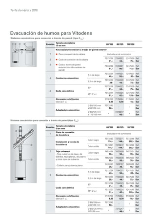 Kit termostato-Inalámbrico-Enertres