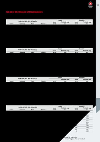 103
Encuentre las últimas características técnicas de nuestros aparatos en www.acv.com
Tarifa 2015-2016- Precio en Euros, sin IVA. Sujeto a cambios y errores de imprenta.
Los esquemas, las fotos y las dimensiones son dados a título indicativo y no tienen ningún valor contractual.
El departamento técnico de ACV dimensionará cualquier intercambiador de calor que necesite en sus instalaciones.
Prim. 85-65 / Sec. 55-75 (alta/alta)
Primario Secundario
Caudal Pérdida de carga Caudal Pérdida de carga
Nombre Referencia Precio Potencia m3 /h mca m3 /h mca
IP025A 98001 910,00 25kW 1,47 2,54 1,09 1,46
IP035A 98002 1.125,00 50kW 2,22 0,886 2,18 0,86
IP111A 98103 1.830,00 75kW 3,33 1,26 3,28 1,25
IP115A 98104 2.205,00 100kW 4,43 1,15 4,37 1,14
IP119A 98105 2.460,00 150kW 6,65 1,55 6,55 1,54
IP125A 98106 2.845,00 200kW 8,87 1,56 8,74 1,56
IP131A 98107 3.220,00 250kW 11,1 1,58 10,9 1,58
IP135A 98108 3.400,00 300kW 13,3 1,78 13,1 1,78
IP141A 98109 3.700,00 350kW 15,5 1,78 15,3 1,78
IP145A 98110 4.064,00 400kW 17,7 1,94 17,5 1,94
IP151A 98111 4.445,00 450kW 20 1,95 19,7 1,94
IP157A 98112 4.800,00 500kW 22,2 1,96 21,8 1,95
Prim. 85-65 / Sec. 28-38 (alta/baja)
Primario Secundario
Caudal Pérdida de carga Caudal Pérdida de carga
Nombre Referencia Precio Potencia m3 /h mca m3 /h mca
IP009A 98003 585,00 25kW 1,11 0,499 2,16 1,84
IP015A 98004 710,00 50kW 2,22 0,655 4,33 2,43
IP021A 98005 835,00 75kW 3,33 0,738 6,49 2,74
IP027A 98006 955,00 100kW 4,43 0,801 8,66 2,98
IP043A 98007 1.285,00 150kW 6,65 0,782 13 2,93
IP115B 98113 2.205,00 200kW 8,87 0,801 17,3 2,94
IP119B 98114 2.460,00 250kW 11,1 0,779 21,6 2,86
IP123B 98115 2.715,00 300kW 13,3 0,777 26 2,86
IP127B 98116 2.970,00 350kW 15,5 0,787 30,3 2,91
IP131B 98117 3.220,00 400kW 17,7 0,807 34,6 2,99
IP137B 98118 3.450,00 450kW 20 0,763 39 2,84
IP141B 98119 3.700,00 500kW 22,2 0,804 43,3 3
Prim. 50-30 / Sec. 28-38 (baja/baja)
Primario Secundario
Pérdida de carga Caudal Pérdida de carga
Nombre Referencia Precio Potencia m3 /h mca m3 /h mca
IP039A 98008 1.215,00 25kW 1,09 0,638 2,16 2,38
IP123A 98120 2.715,00 50kW 2,18 0,141 4,33 0,515
IP133A 98121 3.350,00 75kW 3,27 0,152 6,49 0,555
IP143A 98122 3.945,00 100kW 4,37 0,16 8,66 0,586
IP161A 98123 4.875,00 150kW 6,55 0,185 13 0,681
IP235A 98201 4.125,00 200kW 8,73 0,772 17,3 2,84
IP243A 98202 4.720,00 250kW 10,9 0,799 21,6 2,94
IP251A 98203 5.165,00 300kW 13,1 0,797 26 2,93
IP261A 98204 5.720,00 350kW 15,3 0,798 30,3 2,94
IP271A 98205 6.275,00 400kW 17,5 0,786 34,6 2,9
IP281A 98206 6.675,00 450kW 19,6 0,785 39 2,9
IP291A 98207 7.860,00 500kW 21,8 0,79 43,3 2,93
Prim. 60-50 / Sec. 15-45 (solar/acs)
Primario Secundario
Caudal Pérdida de carga Caudal Pérdida de carga
Nombre Referencia Precio Potencia m3 /h mca m3 /h mca
IP009A 98003 585,00 20kW 1,3 0,869 0,431 0,0866
IP013A 98211 675,00 30kW 2,78 1,52 0,862 0,15
IP015A 98004 710,00 40kW 3,71 1,97 1,15 0,195
IP017A 98009 744,00 50kW 4,64 2,36 1,44 0,232
IP021A 98005 835,00 60W 5,26 1,83 1,72 0,218
IP025A 98010 910,00 70kW 6,14 1,77 2,01 0,211
IP027A 98006 955,00 80kW 7,02 1,99 2,3 0,236
IP029A 98011 990,00 90kW 7,89 2,19 2,59 0,26
IP033A 98012 1.085,00 100kW 8,77 2,13 2,87 0,253
IP039A 98013 1.210,00 120kW 10,5 2,28 3,45 0,269
IP045A 98014 1.305,00 140kW 12,3 2,44 4,02 0,287
IP123B 98115 1.715,00 160kW 14 2,93 4,6 0,326
TABLAS DE SELECCIÓN DE INTERCAMBIADORES
 