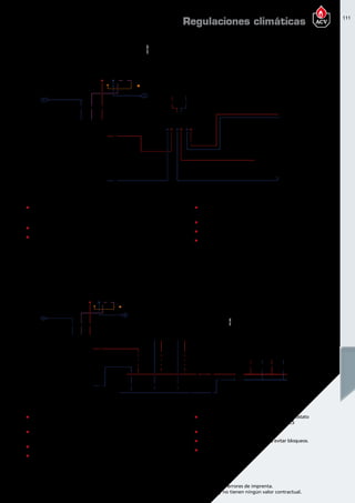 111
Encuentre las últimas características técnicas de nuestros aparatos en www.acv.com
Tarifa 2015-2016- Precio en Euros, sin IVA. Sujeto a cambios y errores de imprenta.
Los esquemas, las fotos y las dimensiones son dados a título indicativo y no tienen ningún valor contractual.
Regulaciones climáticas
„„ Dos circuitos de calefacción independientes alimentados por la
Prestige Solo. Disponiendo de curva de trabajo en función de la
temperatura exterior tanto en radiadores como en el Suelo Radiante.
„„ Conexión para un termostato independiente para cada circuito.
„„ Control de válvula mezcladora mediante sonda en impulsión sin
necesidad de ningún control externo.
PRESTIGE SOLOV14
CASCADA PRESTIGE SOLOV14
„„ Prestige conectadas en cascada mediante ACV Max y sin necesidad de
ninguna centralita externa, posibilidad de conectar hasta 6 calderas.
„„ Sistema con inversión de ciclo para garantizar mismo tiempo
de funcionamiento de calderas.
„„ Modulación desde el 10% de una caldera hasta el 100% del grupo.
„„ Control de dos circuitos directos independientes por sonda exterior
y/o por termostato ambiente
„„ Control del circuito de ACS con sonda o termostato
en el acumulador con prioridad o no de ACS
„„ Control anti-heladas
„„ Control rotativo circuladores para evitar bloqueos.
„„ Control anti-legionella.
„„ Control del circuito de ACS con sonda o termostato en
el acumulador con prioridad o no de ACS
„„ Control anti-heladas
„„ Control rotativo circuladores para evitar bloqueos.
„„ Control anti-legionella
 