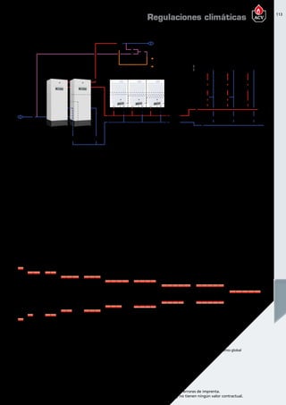 113
Encuentre las últimas características técnicas de nuestros aparatos en www.acv.com
Tarifa 2015-2016- Precio en Euros, sin IVA. Sujeto a cambios y errores de imprenta.
Los esquemas, las fotos y las dimensiones son dados a título indicativo y no tienen ningún valor contractual.
SECUENCIA DE MODULACIÓN DE LA POTENCIA EN CALEFACCIÓN DEL SISTEMA
Gracias a la centralita Control Unit gestionamos este sistema de generación de ACS y Calefacción combinando Heat Master TC y Prestige Solo. En este
caso, los Heat Master TC se encargan de cubrir la demanda de ACS de la instalación, y a la vez se incorporan en la cascada para la demanda de calefacción.
Logrando un sistema polivalente, eficiente y totalmente gestionado a través de la regulación climática.
Además del sistema de generación, gobernaremos a su vez hasta dos circuitos de mezcla independientes cada uno de ellos con su curva de trabajo en
función de la temperatura exterior, un circuito directo y un circuito de producción de ACS.
Gobierna el mayor tiempo de funcionamiento de las calderas a la mínima potencia para obtener el máximo rendimiento global
del sistema y como consecuencia disminuyendo el impacto medioambiental de la misma.
80
%
20
%
40
%
40
%
80
% 53
%
53
%
53
%
80
% 60
%
60
%
60
%
60
%
80
%
80
%
80
%
80
%
80
%
80
%
80
%
OFF 60
%
60
%
60
%
60
%
64
%
64
%
64
%
64
%
64
%
80
%
80
%
80
%
80
%
80
%
80
%
80
%
80
%
80
%
OFF 64
%
64
%
64
%
64
%
64
%
100
%
100
%
100
%
100
%
100
%
80
%
80
%
80
%
80
%
OFF 53
%
53
%
53
%
80
%
80
%
OFF 40
%
40
%
OFF
Regulaciones climáticas
 