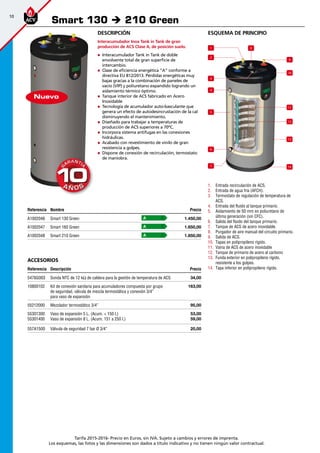 10
Tarifa 2015-2016- Precio en Euros, sin IVA. Sujeto a cambios y errores de imprenta.
Los esquemas, las fotos y las dimensiones son dados a título indicativo y no tienen ningún valor contractual.
1.	 Entrada recirculación de ACS.
2.	 Entrada de agua fria (AFCH).
3.	 Termostato de regulación de temperatura de
ACS.
4.	 Entrada del fluido al tanque primario.
5.	 Aislamiento de 50 mm en poliuretano de
última generación (sin CFC).
6.	 Salida del fluido del tanque primario.
7.	 Tanque de ACS de acero inoxidable.
8.	 Purgador de aire manual del circuito primario.
9.	 Salida de ACS.
10.	 Tapas en polipropileno rígido.
11.	 Vaina de ACS de acero inoxidable
12.	 Tanque de primario de acero al carbono
13.	 Funda exterior en polipropileno rígido,
resistente a los golpes.
14.	 Tapa inferior en polipropileno rígido.
Descripción
Interacumulador Inox Tank in Tank de gran
producción de ACS Clase A, de posición suelo.
„„ Interacumulador Tank in Tank de doble
envolvente total de gran superficie de
intercambio.
„„ Clase de eficiencia energética ”A” conforme a
directiva EU 812/2013. Pérdidas energéticas muy
bajas gracias a la combinación de paneles de
vacío (VIP) y poliuretano expandido logrando un
aislamiento térmico óptimo.
„„ Tanque interior de ACS fabricado en Acero
Inoxidable
„„ Tecnología de acumulador auto-basculante que
genera un efecto de autodesincrustación de la cal
disminuyendo el mantenimiento.
„„ Diseñado para trabajar a temperaturas de
producción de ACS superiores a 70ºC.
„„ Incorpora sistema antifugas en las conexiones
hidráulicas.
„„ Acabado con revestimiento de vinilo de gran
resistencia a golpes.
„„ Dispone de conexión de recirculación, termostato
de maniobra.
Referencia Nombre Precio
A1002046 Smart 130 Green 1.450,00 
A1002047 Smart 160 Green 1.650,00
A1002048 Smart 210 Green 1.850,00
Accesorios
Referencia Descripción Precio
5476G003 Sonda NTC de 12 kΩ de caldera para la gestión de temperatura de ACS  34,00
10800102 Kit de conexión sanitaria para acumuladores compuesta por grupo
de seguridad, válvula de mezcla termostática y conexión 3/4”
para vaso de expansión
163,00
55212000 Mezclador termostático 3/4” 95,00 
55301300
55301400
Vaso de expansión 5 L. (Acum. < 150 l.)
Vaso de expansión 8 L. (Acum. 151 a 250 l.)
53,00
59,00
557A1500 Válvula de seguridad 7 bar Ø 3/4” 20,00
Smart 130 è 210 Green
Nuevo
esquema de principio
1
2
10
4
5
6
7
8
9
13
11
14
3
12
A
A
A
 