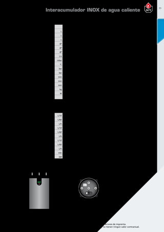11
Encuentre las últimas características técnicas de nuestros aparatos en www.acv.com
Tarifa 2015-2016- Precio en Euros, sin IVA. Sujeto a cambios y errores de imprenta.
Los esquemas, las fotos y las dimensiones son dados a título indicativo y no tienen ningún valor contractual.
Dimensionesy caracteristicastécnicas
Tipo Smart130Green Smart160Green Smart210Green
Referencia A1002046 A1002047 A1002048
Capacidad total L 130 161 203
Capacidad de ACS L 99 126 164
Capacidad de primario L 31 35 39
Conexión ACS Ø” 3/4 M 3/4 M 3/4 M
Conexión de recirculación Ø” 3/4 M 3/4 M 3/4 M
Conexión primario Ø” 1 H 1 H 1 H
Caudal primario (EN 12897:2006) L/s 0,70 0,70 1,25
Pérdida de carga (EN12897:2006) mbar 26,8 26,8 41,6
Temperatura máxima °C 90 90 90
Presión máxima de trabajo (ACS) bar 8,6 8,6 8,6
Presión máxima de servicio (calefacción) bar 3 3 3
Dimensiones A mm 1025 1225 1497
Dimensiones B mm 750 960 1232
Dimensiones C mm 235 235 235
Peso en vacío kg 55 65 75
Pérdidas térmicas estáticas W 35 38 41
Clase de eficiencia energética A A A
Prestaciones ACS
Tipo Smart130Green Smart160Green Smart210Green
Caudal punta a 40ºC L/10’ 321 406 547
Caudal punta 1ª hora a 40ºC L/60’ 1063 1349 1820
Caudal continuo a 40 ºC L/h 890 1132 1527
Caudal punta a 45ºC L/10’ 275 348 469
Caudal punta 1ª hora a 45ºC L/60’ 911 1156 1560
Caudal continuo a 45ºC L/h 763 970 1309
Caudal punta a 60ºC L/10’ 161 209 272
Caudal punta 1ª hora a 60ºC L/60’ 549 689 913
Caudal continua a 60ºC L/h 465 576 769
Tiempo puesta a régimen (EN 12897:2006) min 10 10 9
Potencia puesta a régimen (EN 12897:2006) kW 24,7 32,2 39,2
Temperatura detrabajo
Parámetros de funcionamiento: Circuito Primario 85ºC; Entrada AFCH 10ºC; temperatura de consigna ACS 80ºC
A
B
C
360
282,5
132,5
565
Interacumulador INOX de agua caliente
 