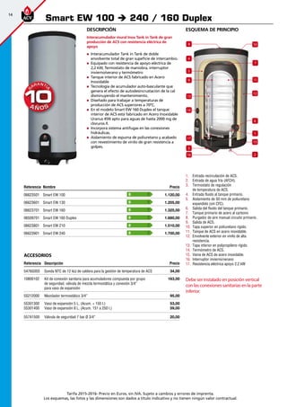 14
Tarifa 2015-2016- Precio en Euros, sin IVA. Sujeto a cambios y errores de imprenta.
Los esquemas, las fotos y las dimensiones son dados a título indicativo y no tienen ningún valor contractual.
esquema de principio
1.	 Entrada recirculación de ACS.
2.	 Entrada de agua fría (AFCH).
3.	 Termostato de regulación
de temperatura de ACS.
4.	 Entrada fluido al tanque primario.
5.	 Aislamiento de 50 mm de poliuretano
expandido (sin CFC).
6.	 Salida del fluido del tanque primario.
7.	 Tanque primario de acero al carbono
8.	 Purgador de aire manual circuito primario.
9.	 Salida de ACS.
10.	 Tapa superior en poliuretano rígido.
11.	 Tanque de ACS en acero inoxidable.
12.	 Envolvente exterior en vinilo de alta
resistencia.
13.	 Tapa inferior en polipropileno rígido.
14.	 Termómetro de ACS.
15.	 Vaina de ACS de acero inoxidable.
16.	 Interruptor invierno/verano
17.	 Resistencia eléctrica apoyo 2,2 kW
Debe ser instalado en posición vertical
con las conexiones sanitarias en la parte
inferior.
Descripción
Interacumulador mural Inox Tank in Tank de gran
producción de ACS con resistencia eléctrica de
apoyo
„„ Interacumulador Tank in Tank de doble
envolvente total de gran supeficie de intercambio.
„„ Equipado con resistencia de apoyo eléctrica de
2,2 kW, Termostato de maniobra, interruptor
invierno/verano y termómetro
„„ Tanque interior de ACS fabricado en Acero
Inoxidable
„„ Tecnología de acumulador auto-basculante que
genera el efecto de autodesincrustación de la cal
disminuyendo el mantenimiento.
„„ Diseñado para trabajar a temperaturas de
producción de ACS superiores a 70ºC.
„„ En el modelo Smart EW 160 Duplex el tanque
interior de ACS está fabricado en Acero Inoxidable
Uranus 45N apto para aguas de hasta 2000 mg de
cloruros /l.
„„ Incorpora sistema antifugas en las conexiones
hidráulicas.
„„ Aislamiento de espuma de poliuretano y acabado
con revestimiento de vinilo de gran resistencia a
golpes.
Referencia Nombre Precio
06623501 Smart EW 100 1.120,00
06623601 Smart EW 130 1.205,00
06623701 Smart EW 160 1.325,00
06509701 Smart EW 160 Duplex 1.680,00
06623801 Smart EW 210 1.510,00
06623901 Smart EW 240 1.700,00
Accesorios
Referencia Descripción Precio
5476G003 Sonda NTC de 12 kΩ de caldera para la gestión de temperatura de ACS 34,00 
10800102 Kit de conexión sanitaria para acumuladores compuesta por grupo
de seguridad, válvula de mezcla termostática y conexión 3/4”
para vaso de expansión
163,00
55212000 Mezclador termostático 3/4” 95,00 
55301300
55301400
Vaso de expansión 5 L. (Acum. < 150 l.)
Vaso de expansión 8 L. (Acum. 151 a 250 l.)
53,00
59,00
557A1500 Válvula de seguridad 7 bar Ø 3/4” 20,00
Smart EW 100 è 240 / 160 Duplex
10
17
13
7
11
12
8
4
5
9
15
3
16
6
2
1
14
B
B
B
B
B
B
 