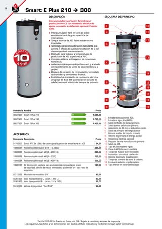 18
Tarifa 2015-2016- Precio en Euros, sin IVA. Sujeto a cambios y errores de imprenta.
Los esquemas, las fotos y las dimensiones son dados a título indicativo y no tienen ningún valor contractual.
esquema de principio
1.	 Entrada recirculación de ACS.
2.	 Entrada de agua fría (AFCH):
3.	 Salida del fluido del tanque primario.
4.	 Salida auxiliar del circuito primario.
5.	 Aislamiento de 50 mm en poliuretano rígido
6.	 Salida de primario de energía auxiliar
7.	 Retorno auxiliar del circuito primario
8.	 Retorno de primario de energía auxiliar
9.	 Resistencia eléctrica opcional
10.	 Purgador de aire manual circuito primario
11.	 Salida de ACS.
12.	 Tapa en polipropileno rígido
13.	 Vaina de ACS de acero inoxidable
14.	 Tanque de ACS de acero inoxidable
15.	 Impulsión a circuito de calefacción
16.	 Retorno de circuito de calefacción
17.	 Tanque de primario de acero al carbono.
18.	 Envolvente exterior en polipropileno
19.	 Tapa inferior en polipropileno rígido
Descripción
Interacumulador Inox Tank in Tank de gran
producción de ACS con resistencia eléctrica de
apoyo y conexión a calefacción opcional. Posición
suelo.
„„ Interacumulador Tank in Tank de doble
envolvente total de gran superficie de
intercambio.
„„ Tanque interior de ACS fabricado en Acero
Inoxidable
„„ Tecnología de acumulador auto-basculante que
genera el efecto de autodesincrustación de la cal
disminuyendo el mantenimiento.
„„ Diseñado para trabajar a temperaturas de
producción de ACS superiores a 70ºC.
„„ Incorpora sistema antifugas en las conexiones
hidráulicas.
„„ Aislamiento de espuma de poliuretano, y acabado
con revestimiento de vinilo de gran resistencia a
golpes.
„„ Dispone de conexión de recirculación, termostato
de maniobra y termómetro frontal.
„„ Posibilidad de instalación de resistencia eléctrica
de apoyo de 3 o 6 kW y conexión de circuito de
calefacción en el inferior del tanque de primario.
Referencia Nombre Precio
06627301 Smart E Plus 210 1.585,00
06627401 Smart E Plus 240 1.715,00
06627501 Smart E Plus 300 1.905,00
Accesorios
Referencia Descripción Precio
5476G003 Sonda NTC de 12 kΩ de caldera para la gestión de temperatura de ACS 34,00 
10800081 Resistencia eléctrica de 3 kW (1 x 230V) 225,00 
10800082 Resistencia eléctrica 3 kW (3 x 400V+N) 225,00 
10800083 Resistencia eléctrica 6 kW (1 x 230V) 235,00 
10800084 Resistencia eléctrica 6 kW (3 x 400V+N) 235,00 
10800102 Kit de conexión sanitaria para acumuladores compuesta por grupo
de seguridad, válvula de mezcla termostática y conexión 3/4” para vaso de
expansión
163,00
55212000 Mezclador termostático 3/4” 95,00 
55301300
55301400
Vaso de expansión 5 L. (Acum. < 150 l.)
Vaso de expansión 8 L. (Acum. 151 a 250 l.)
53,00
59,00
557A1500 Válvula de seguridad 7 bar Ø 3/4” 20,00
Smart E Plus 210 è 300
B
B
B
3
4
1
2
5
6
7
8
9
10
11
12
13
14
15
16
17
18
19
 