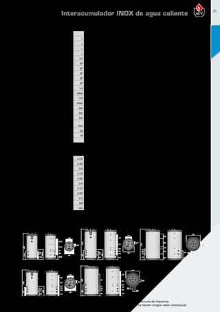 21
Encuentre las últimas características técnicas de nuestros aparatos en www.acv.com
Tarifa 2015-2016- Precio en Euros, sin IVA. Sujeto a cambios y errores de imprenta.
Los esquemas, las fotos y las dimensiones son dados a título indicativo y no tienen ningún valor contractual.
Dimensionesy caracteristicastécnicas
Tipo SmartME200 SmartME300 SmartME400 SmartME600 SmartME800
Referencia 06625101 06625201 06624601 06651301 06625301
Capacidad total L 203 303 395 606 800
Capacidad de ACS L 99 126 164 225 263
Capacidad de primario L 95,7 165 219 365 517
Capacidad de serpentín L 8,3 12 12 16 20
Superficie de intercambio del serpentin m² 1,4 1,8 1,8 2,5 3
Conexión ACS Ø” 3/4 M 3/4 M 3/4 M 3/4 M 1 1/2 M
Conexión de recirculación Ø” 3/4 M 3/4 M 3/4 M 3/4 M 1 1/2 M
Conexión primario Ø” 1 H 1 H 1 H 1 H 1 H
Conexión al serpentín Ø” 1 M 1 M 1 M 1 M 1 M
Conexión de resitencia eléctrica Ø” 6/4 F 6/4 F 6/4 F 6/4 F -
Caudal primario (EN 12897:2006) L/s 0,70 1,25 1,25 1,25 1,25
Pérdida de carga (EN12897:2006) mbar 41,6 51,2 53,5 55,6 58,5
Caudal (serpentin) L/h 3000 3000 3000 3000 3000
Pérdida de carga serpentín mbar 460 533 533 186 216
Presión máxima de trabajo (ACS) bar 8,6 8,6 8,6 8,6 8,6
Presión máxima de servicio (calefacción) bar 3 4 4 4 4
Presión máxima de trabajo (serpentín) bar 10 10 10 10 10
Dim. Anchura o Diámetro
(sin conexiones ni aislamiento) mm - - - 703 780
Peso en vacío kg 68 99 120 180 220
Pérdidas térmicas estáticas W 57 77 87 153 169
Clase de eficiencia energética B C C - -
Prestaciones ACS
Tipo SmartME200 SmartME300 SmartME400 SmartME600 SmartME800
Caudal punta a 40ºC L/10’ 321 418 558 686 922
Caudal punta 1ª hora a 40ºC L/60’ 1063 1225 1633 1872 2666
Caudal continuo a 40 ºC L/h 890 967 1289 1423 2093
Caudal punta a 45ºC L/10’ 275 348 464 582 790
Caudal punta 1ª hora a 45ºC L/60’ 911 1003 1338 1559 2285
Caudal continuo a 45ºC L/h 763 786 1048 1172 1794
Caudal punta a 60ºC L/10’ 161 206 274 358 504
Caudal punta 1ª hora a 60ºC L/60’ 536 590 786 935 1368
Caudal continua a 60ºC L/h 450 461 614 693 1037
Tiempo puesta a régimen (EN 12897:2006) kW 24,7 29,7 45,6 50,2 54
Potencia puesta a régimen (EN 12897:2006) min 10 10 10 10 10
Interacumulador INOX de agua caliente
SMART ME 200
SMART ME 400 SMART ME 800
SMART ME 300
SMART ME 600
Temperatura detrabajo
Parámetros de funcionamiento: Circuito Primario 85ºC; Entrada AFCH 10ºC; temperatura de consigna ACS 80ºC
 