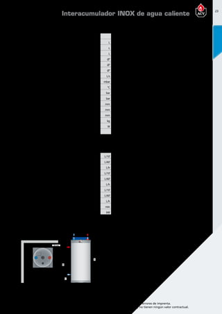 23
Encuentre las últimas características técnicas de nuestros aparatos en www.acv.com
Tarifa 2015-2016- Precio en Euros, sin IVA. Sujeto a cambios y errores de imprenta.
Los esquemas, las fotos y las dimensiones son dados a título indicativo y no tienen ningún valor contractual.
Dimensionesy caracteristicastécnicas
Tipo CF100 CF130 CF160 CF210 CF240
Referencia 06631201 06631301 06631401 06631501 06631601
Capacidad total L 105 130 161 203 242
Capacidad de ACS L 75 75 99 126 164
Capacidad de primario L 30 55 62 77 78
Conexión ACS Ø” 3/4 M 3/4 M 3/4 M 3/4 M 3/4 M
Conexión de recirculación Ø” - - - - -
Conexión primario Ø” 1 H 1 H 1 H 1 1/4 H 1 1/4 H
Caudal primario (EN 12897:2006) L/s 0,70 0,70 0,70 1,25 1,25
Pérdida de carga (EN12897:2006) mbar 19,6 22,4 23,5 40,6 46,5
Temperatura máxima °C 90 90 90 90 90
Presión máxima de trabajo (ACS) bar 8,6 8,6 8,6 8,6 8,6
Presión máxima de servicio (calefacción) bar 3 3 3 3 3
Dimensiones A mm 845 1005 1205 1475 1720
Dimensiones B mm 580 740 940 1210 1455
Dimensiones C mm 215 215 215 215 210
Peso en vacío kg 37 40 47 58 65
Pérdidas térmicas estáticas W 56 62 69 75 78
Clase de eficiencia energética C C C C C
Prestaciones ACS
Tipo CF100 CF130 CF160 CF210 CF240
Caudal punta a 40ºC L/10’ 212 236 321 406 547
Caudal punta 1ª hora a 40ºC L/60’ 705 784 1063 1349 1820
Caudal continuo a 40 ºC L/h 592 658 890 1132 1527
Caudal punta a 45ºC L/10’ 182 202 275 348 469
Caudal punta 1ª hora a 45ºC L/60’ 604 672 911 1156 1560
Caudal continuo a 45ºC L/h 507 564 763 970 1309
Caudal punta a 60ºC L/10’ 105 117 161 209 272
Caudal punta 1ª hora a 60ºC L/60’ 345 384 549 689 913
Caudal continua a 60ºC L/h 288 320 465 576 769
Tiempo puesta a régimen (EN 12897:2006) min 24 24 22 22 20
Potencia puesta a régimen (EN 12897:2006) kW 23 23 31 39 53
Temperatura detrabajo
Parámetros de funcionamiento: Circuito Primario 85ºC; Entrada AFCH 10ºC; temperatura de consigna ACS 80ºC
Ø 525 mm
360 mm
500 mm
50 mm
B
A
C
Ø 1"
Ø 1"
Ø 3/4" Ø 3/4"
Interacumulador INOX de agua caliente
 
