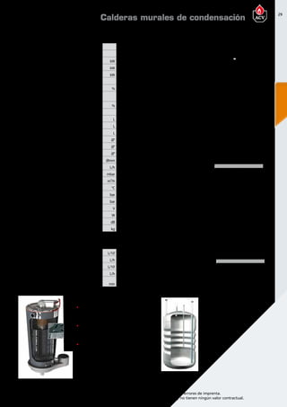 29
Encuentre las últimas características técnicas de nuestros aparatos en www.acv.com
Tarifa 2015-2016- Precio en Euros, sin IVA. Sujeto a cambios y errores de imprenta.
Los esquemas, las fotos y las dimensiones son dados a título indicativo y no tienen ningún valor contractual.
DimensionesDimensionesy caracteristicastécnicas
Tipo P24E P32E
Referencia 05648101 05648201
Combustible Gas natural / Propano Gas natural / Propano
Gasto calorífico maxímo ( calefacción) PCS kW 26,64 35,52
Potencia útil a regimen max ( 80/60ºC) kW 23,2 31
Potencia útil min. ( 80/60ºC) kW 4,3 4,7
Perfil de carga declarado XL XL
Eficiencia energética del caldeo de agua % 68,5 68,5
Clase de eficiencia energética
en calentamiento de agua B B
Eficiencia energética estacional de calefacción % 93,2 93,2
Clase de eficiencia energética en calefacción A A
Capacidad total L 70 70
Capacidad de ACS L 54 54
Capacidad de primario L 16 16
Conexión ACS Ø” 3/4 M 3/4 M
Conexión de calefacción Ø” 1 M 1 M
Conexión gas Ø” 3/4 M 3/4 M
Conexión de chimenea Ømm 60/100 60/100
Caudal primario L/h 1050 1400
Pérdida de carga tanque a Δt = 20ºC mbar 243 243
Caudal de gas (potencia Máx) m³/h 2,54 3,3
Temperatura máxima de trabajo °C 87 87
Presión máxima (ACS) bar 8,6 8,6
Presión máxima (primario) bar 3 3
Voltaje V 230 230
Consumo eléctrico W 82 82
Nivel de potencia acústica LWA en interiores dB 59 58
Peso en vacío kg 92 92
Prestaciones ACS
Tipo P24E P32E
Caudal punta a 40ºC L/10’ 175 224
Caudal continuo a 40 ºC L/h 490 745
Caudal punta a 60ºC L/10’ 102 103
Caudal continua a 60ºC L/h 295 320
Duración de puesta a régimen de 10 a 80ºC
(tanque) min 28  25 
Calderas murales de condensación
corazón de acero inoxidable
El corazón de la Prestige es un intercambiador
de calor de acero inoxidable,desarrollado por
ACV.
El acero inoxidable ofrece una inigualable
resistencia a la corrosión y a los aditivos usados
en las instalaciones de calefacción.
El interacumulador interno tipo“TANK IN
TANK”fabricado en acero inoxidable nos
permite un alto intercambio térmico logrando
unas prestaciones de ACS inigualables y un
mantenimiento muy reducido.
75°C
100
60
600
632
229
341
441
541
1086
226
289,5
427,5
141
416
69,5
104
220,5
75°C
100
60
600
632
229
341
441
541
1086
226
289,5
427,5
141
416
69,5
104
220,5
75°C
100
60
600
632
229
341
441
541
1086
226
289,5
427,5
141
416
69,5
104
220,5
 