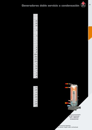 35
Encuentre las últimas características técnicas de nuestros aparatos en www.acv.com
Tarifa 2015-2016- Precio en Euros, sin IVA. Sujeto a cambios y errores de imprenta.
Los esquemas, las fotos y las dimensiones son dados a título indicativo y no tienen ningún valor contractual.
DimensionesDimensionesy caracteristicastécnicas
Tipo HM25TC HM35TC HM45TC
Referencia 05652101 05652201 05652301
Combustible
Gas natural o
propano
Gas natural o
propano
Gas natural o
propano
Gasto calorífico maxímo ( calefacción) PCS kW 27,7 38,8 50,7
Potencia útil a regimen max ( 80/60ºC) kW 24,3 34 44,7
Potencia útil min. ( 80/60ºC) kW 10,2 9,8 8,8
Perfil de carga declarado XXL XXL XXL
Eficiencia energética del caldeo de agua % 87.2 87,2 87,2
Clase de eficiencia energética en calentamiento
de agua A A A
Eficiencia energética estacional de calefacción % 93.6 93.5 93,6
Clase de eficiencia energética en calefacción A A A
Capacidad total L 200 200 200
Capacidad de ACS L 100 100 100
Capacidad de primario L 100 100 100
Conexión ACS Ø” 1 M 1 M 1 M
Conexión de calefacción Ø” 1 H 1 H 1 H
Conexión gas Ø” 3/4 M 3/4 M 3/4 M
Conexión de chimenea Ømm 80/125 80/125 80/125
Pérdida de carga tanque a Δt = 20ºC mbar 3 6 10
Caudal de gas (potencia Máx) m³/h 2,64 3,75 4,8
Caudal de gas (potencia Min) m³/h 1,08 1,04 0,97
Temperatura máxima de trabajo °C 90 90 90
Presión máxima (primario) bar 3 3 3
Presión máxima (ACS) bar 8,6 8,6 8,6
Voltaje V 230 230 230
Consumo eléctrico W 176 176 160
Nivel de potencia acústica LWA en interiores dB 60 60 59
Peso en vacío kg 174 174 174
Prestaciones ACS
Tipo HM25TC HM35TC HM45TC
Caudal punta a 40ºC L/10’ 382 440 498
Caudal punta 1ª hora a 40ºC L/60’ 1125 1360 1595
Caudal continuo a 40 ºC L/h 789 1104 1392
Caudal punta a 45ºC L/10’ 331 370 409
Caudal punta 1ª hora a 45ºC L/60’ 973 1159 1345
Caudal continuo a 45ºC L/h 676 946 1207
Caudal punta a 60ºC L/10’ 193 218 243
Caudal punta 1ª hora a 60ºC L/60’ 657 770 883
Caudal continua a 60ºC L/h 473 662 824
Temperatura detrabajo
Parámetros de funcionamiento: Circuito Primario 90ºC; Entrada AFCH 10ºC;Tª Max de ACS 90ºC
Generadores doble servicio a condensación
1755
708
600
145
1670
110
1717
1610
1405
446
273
1755
708
600
145
1670
110
1717
1610
1405
446
273
Detalle de funcionamiento
de HM TC generando
ACS y calefacción
simultaneamnete
 
