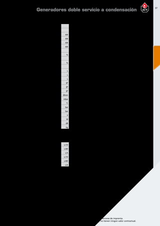 37
Encuentre las últimas características técnicas de nuestros aparatos en www.acv.com
Tarifa 2015-2016- Precio en Euros, sin IVA. Sujeto a cambios y errores de imprenta.
Los esquemas, las fotos y las dimensiones son dados a título indicativo y no tienen ningún valor contractual.
DimensionesDimensionesy caracteristicastécnicas
Tipo HeatMaster25C
Referencia A1002007
Combustible Gas natural o propano
Gasto calorífico maxímo ( calefacción) PCS kW 27,8
Potencia útil a regimen max ( 80/60ºC) kW 24
Potencia útil min. ( 80/60ºC) kW 6,1
Potencia nominal en ACS kW 35
Perfil de carga declarado XXL
Eficiencia energética del caldeo de agua % 74
Clase eficiencia energética en calentamiento de agua B
Eficiencia energética estacional de calefacción % 93.5
Clase de eficiencia energética en calefacción A
Capacidad total L 200
Capacidad de ACS L 80
Capacidad de primario L 120
Conexión ACS Ø” 3/4 M
Conexión de calefacción Ø” 1 H
Conexión gas Ø” 3/4 M
Conexión de chimenea Ømm 80/125
Pérdida de carga tanque a Δt = 20ºC mbar 3
Temperatura máxima de trabajo °C 90
Presión máxima (primario) bar 3
Presión máxima (ACS) bar 8,6
Voltaje V 230
Consumo eléctrico W 176
Nivel de potencia acústica LWA en interiores dB 60
Peso en vacío kg 174
Prestaciones ACS
Tipo HeatMaster25C
Caudal punta a 40ºC L/10’ 365
Caudal punta 1ª hora a 40ºC L/60’ 1179
Caudal continuo a 40 ºC L/h 976
Caudal punta a 60ºC L/10’ 200
Caudal punta 1ª hora a 60ºC L/60’ 688
Caudal continua a 60ºC L/h 586
Temperatura detrabajo
Parámetros de funcionamiento: Circuito Primario 90ºC; Entrada AFCH 10ºC;Tª Max de ACS 90ºC
Generadores doble servicio a condensación
1755
708
600
145
1670
110
1717
1610
1405
446
273
1755
708
600
145
1670
110
1717
1610
1405
446
273
 