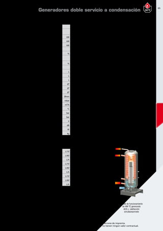 65
Encuentre las últimas características técnicas de nuestros aparatos en www.acv.com
Tarifa 2015-2016- Precio en Euros, sin IVA. Sujeto a cambios y errores de imprenta.
Los esquemas, las fotos y las dimensiones son dados a título indicativo y no tienen ningún valor contractual.
Dimensiones
Generadores doble servicio a condensación
Detalle de funcionamiento
de HM TC generando
ACS y calefacción
simultaneamnete
2170
753
690
155
2080
125
2126
2030
1750
740
540
311
Dimensionesy caracteristicastécnicas
Tipo HM70TC HM85TC HM120TC
Referencia 05652401 05652501 05652601
Combustible
Gas natural o
propano
Gas natural o
propano
Gas natural o
propano
Gasto calorífico maxímo ( calefacción) PCS kW 77,7 95,4 127,8
Potencia útil a regimen max ( 80/60ºC) kW 68 82,9 111,6
Potencia útil min. ( 80/60ºC) kW 23,9 23,9 22,5
Perfil de carga declarado XXL - -
Eficiencia energética del caldeo de agua % 85 - -
Clase de eficiencia energética en calentamiento
de agua A - -
Eficiencia energética estacional de calefacción % 93.6 93.2 93.4
Clase de eficiencia energética en calefacción A - -
Capacidad total L 315 315 315
Capacidad de ACS L 190 190 190
Capacidad de primario L 125 125 125
Conexión ACS Ø” 1 M 1 M 1 M
Conexión de calefacción Ø” 6/4 F 6/4 F 6/4 F
Conexión gas Ø” 3/4 M 3/4 M 3/4 M
Conexión de chimenea Ømm 100/150 100/150 100/150
Pérdida de carga tanque a Δt = 20ºC mbar 9 14 27
Caudal de gas (potencia Máx) m³/h 7,4 9,0 12,2
Temperatura máxima de trabajo °C 90 90 90
Presión máxima (ACS) bar 8,6 8,6 8,6
Presión máxima (primario) bar 3 3 3
Voltaje V 230 230 230
Nivel de potencia acústica LWA en interiores dB 60 61 62
Consumo eléctrico W 220 230 380
Peso en vacío kg 284 284 319
Prestaciones ACS
Tipo HM70TC HM85TC HM120TC
Caudal punta a 40ºC L/10’ 820 868 964
Caudal punta 1ª hora a 40ºC L/60’ 2761 3076 3706
Caudal continuo a 40 ºC L/h 2234 2713 3402
Caudal punta a 45ºC L/10’ 668 718 819
Caudal punta 1ª hora a 45ºC L/60’ 2306 2513 3153
Caudal continuo a 45ºC L/h 1915 2325 2928
Caudal punta a 60ºC L/10’ 366 413 507
Caudal punta 1ª hora a 60ºC L/60’ 1514 1594 1901
Caudal continua a 60ºC L/h 1332 1617 1754
Temperatura detrabajo
Parámetros de funcionamiento: Circuito Primario 90ºC; Entrada AFCH 10ºC;Tª Max de ACS 90ºC
 