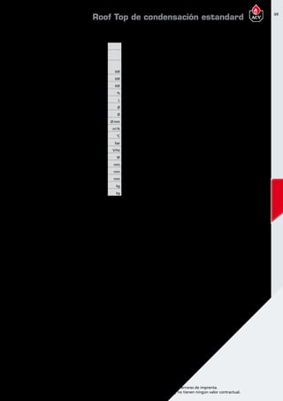 69
Encuentre las últimas características técnicas de nuestros aparatos en www.acv.com
Tarifa 2015-2016- Precio en Euros, sin IVA. Sujeto a cambios y errores de imprenta.
Los esquemas, las fotos y las dimensiones son dados a título indicativo y no tienen ningún valor contractual.
Roof Top de condensación estandard
Dimensionesy caracteristicastécnicas
Tipo 150 200 240 300 360 400 480
Referencia
Combustible
Gas natural
y propano
Gas natural
y propano
Gas natural
y propano
Gas natural
y propano
Gas natural
y propano
Gas natural
y propano
Gas natural
y propano
Número de calderas 2 2 2 3 3 4 4
Gasto calorífico máximo (calefacción) PCS kW 155,18 219,78 259,74 329,67 389,61 439,56 519,48
Potencia útil a regimen máx. (80/60ºC) kW 135,4 193 227 289,5 340,5 386 454
Potencia útil mín. (80/60ºC) kW 19,8 24,4 24,4 36,6 36,6 48,8 48,8
Eficiencia energética estacional de calefacción % 93,1 92,9 91,8 92,9 91,8 92,9 91,8
Capacidad total L 34 54 54 84 84 112 112
Conexión hidráulica Ø 3” 3” 3” 3” 3” 3” 3”
Conexión gas Ø 1 1/2” 1 1/2” 1 1/2” 2” 2” 2 1/2” 2 1/2”
Conexión de chimenea Ø mm 100/150 100/150 100/150 100/150 100/150 100/150 100/150
Caudal de gas (potencia máx.) m3
/h 14,8 21 24,4 31,5 36,6 42 48,8
Temperatura máxima de trabajo °C 90 90 90 90 90 90 90
Presión máxima (primario) bar 4 4 4 4 4 4 4
Tensión de alimentación V/Hz 230/50 230/50 230/50 230/50 230/50 230/50 230/50
Consumo eléctrico W 1000 1000 1000 1500 1500 2000 2000
Largo mm 1900 1900 1900 2500 2500 3100 3100
Profundidad mm 750 750 750 750 750 750 750
Altura mm 2000 2000 2000 2000 2000 2000 2000
Peso en vacío kg 558 618 626 807 819 1006 1022
Peso en servicio kg 612 694 702 921 933 1158 1174
Dimensiones PRESTIGE BOX 480
 