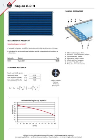 78
Tarifa 2015-2016- Precio en Euros, sin IVA. Sujeto a cambios y errores de imprenta.
Los esquemas, las fotos y las dimensiones son dados a título indicativo y no tienen ningún valor contractual.
Descripción de producto
Captador solar plano horizontal
	 Se trata de un captador versátil,fácil de ubicar tanto en cubiertas planas como inclinadas.
	Absorbedor con recubrimiento selectivo sobre aletas de cobre,soldado con tecnología de
ultrasonidos.
Referencia Nombre Precio
50594 Kaplan 2.2 H 585,00
RENDIMIENTO TÉRMICO
	 1.	 Vidrio templado espesor 4 mm.
	 2.	 Absorbedor con recubrimiento selectivo
	 3.	 Tubo parrilla cobre Ø 8 mm.
	 4.	 Tubo colector cobre Ø 22 mm.
	 5.	 Aislante de 40 mm.de espesor
	 6.	 Conexión 1” (2 ud M 2 ud H)
	 7.	 Marco de aluminio extrusionado
ESQUEMA DE PRINCIPIO
CÓDIGO MODELO
XXXX Captador solar Kaplan 3.1 V
0,841
3,95
0
IAM 0,88
0,823
3,86
0
CAPTADORES SOLARES
Kaplan 3.1 V
DESCRIPCIÓN DE PRODUCTO
ESQUEMA DE PRINCIPIO
1. Vidrio templado espesor 4 mm.
2. Absorbedor con recubrimiento
selectivo
3. Tubo parrilla cobre D 8 mm.
4. Tubo colector cobre D22 mm.
5. Aislante de 40 mm. de espesor
6. Conexión 1” (2 ud M 2 ud H)
7. Marco de aluminio extrusionadoRENDIMIENTO TÉRMICO
ENSAYO 
Instituto 
Nacional 
de Técnica 
Aeroespacial
• Captador solar de gran superficie;
área total de 3,1 m2 y máximo
rendimiento óptico: 82%.
• En instalaciones de medio y gran
tamaño, reduce el número de
captadores necesarios ahorrando
espacio y economizando en
instalación y accesorios.
• Permite instalar baterías de hasta
5 captadores conectados en paralelo
• Absorbedor con recubrimiento
selectivo sobre aletas de cobre,
soldado con tecnología Ultrasonidos
• Configuración del tipo parrilla
realizada con 13 tubos de cobre de
8 mm.
Marco de aluminio 
con perfil especial 
para fijar la 
estructura de 
montaje rápido.
Instalación mediante estructura 
de aluminio fácil de montar en 
cubierta plana y sobre cubierta 
inclinada
Fotos instalado
HOMOLOGACIÓN
Basado superficie de apertura
Rendimiento óptico (h0a)
Coef. Pérdidas k1 (W/m2K) (a1a)
Coef. Pérdidas k2 (W/m2K) (a2a)
Basado superficie de absorción
Rendimiento óptico (h0A)
Coef. Pérdidas k1 (W/m2K) (a1A)
Coef. Pérdidas k2 (W/m2K) (a2A)
Foto 
frontal 
captador
7
12
6
4 3
5
MINISTERIO INDUSTRIA GPS XXX
ENSAYO Instituto
Nacional
de Técnica
Aeroespacial
Basado superficie de apertura
Rendimiento óptico (h0a) 0,75
Coef. pérdidas k1 (W/m2
K) (a1a) 3,98
Coef. pérdidas k2 (W/m2
K) (a2a) 0,03
0,9
0,8
0,7
0,6
0,5
0,4
0,3
0,2
0,1
0
0 5 10 15 20 25 30 35 40 45 50 55 60
(tm-ta)
Rendimiento
Rendimiento según sup. apertura
4 3 2 1
6 7
5
h h a a G
GGa a a a
aam m
210
t t t t
2
Kaplan 2.2 H
 