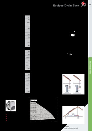 101
Encuentre las últimas características técnicas de nuestros aparatos en www.acv.com
Tarifa 2017 - Precio en Euros, sin IVA. Sujeto a cambios y errores de imprenta.
Los esquemas, las fotos y las dimensiones son dados a título indicativo y no tienen ningún valor contractual.
GAMARENOVABLES
CAPTADORES SOLARES 
CARACTERÍSTICAS TÉCNICAS Y DIMENSIONES 
ESQUEMA DIMENSIONAL 
INSTALACIÓN 
El volumen del circuito que 
queda por encima del DB Kit no 
debe exceder el volumen del 
vaso de drenaje. 
VDB ≥ Vcapt + Vtub capt   
Los tramos horizontales y los 
captadores se instalaran con 
una inclinación mínima de 3% 
respecto de la horizontal 
modelo Drain Back 600/1000 HE
Características generales
Presión máximo trabajo bar 3
Temperatura máximo trabajo °C 110
Alimentación eléctrica V/Hz 220 - 240
Capacidad vaso drenaje L 8
Material vaso drenaje tipo INOX
Conexiones “ 1/2 M
Ancho x alto x profundo mm 600 x 800 x 300
Peso kg 22
Kit complemento drenaje DB 600/1000 1
Ancho x alto x profundo mm 500 x 800 x 300
Peso kg 18
Características hidráulicas ACUMULACIÓN SOLAR 600 L.
Nº Helioplan DB ud 3 4 5
Nº vasos de drenaje ud 1 1 2
Acumulador Solar modelo LCA 500 1CO
Caudal recomendado L/h 172 229 286
Presión máxima disponible 1 bomba m.c.a. 10 9,5 9,3
Presión máxima disponible 2 bombas m.c.a. 20 19 18,6
Diámetro tubería primario mm 13/15 13/15 16/18
Características hidráulicas ACUMULACIÓN SOLAR 1000 L.
Nº Helioplan DB ud 6 7 8
Nº vasos de drenaje ud 2 2 2
Acumulador Solar modelo LCA 1000 1CO
Caudal recomendado L/h 343 400 458
Presión máxima disponible 1 bomba m.c.a. 9,3 9,1 9
Presión máxima disponible 2 bombas m.c.a. 18,6 18,2 18
Diámetro tubería primario mm 16/18 16/18 16/18
ESQUEMA DIMENSIONAL
INSTALACIÓN
El volumen del circuito que queda
por encima del DB Kit no debe exceder
el volumen del vaso de drenaje.
VDB ≥ Vcapt + Vtub capt
Los tramos horizontales y los
captadores se instalaran con una
inclinación mínima de 3% respecto
de la horizontal
CAPTADORES SOLARES 
CARACTERÍSTICAS TÉCNICAS Y DIMENSIONES 
ESQUEMA DIMENSIONAL 
INSTALACIÓN 
El volumen del circuito que 
queda por encima del DB Kit no 
debe exceder el volumen del 
vaso de drenaje. 
VDB ≥ Vcapt + Vtub capt   
Los tramos horizontales y los 
captadores se instalaran con 
una inclinación mínima de 3% 
respecto de la horizontal 
300mm
Equipos Drain Back
0 0,80,4 1,2 1,6
8 80
20
10 100
12 120
14 140
2
40
6
4
60
0 0
H/m p/kPa
Q/m 3/h
2800/45 PWM1 /55PWM2
3300/35 PWM1 /65PWM2
3800/25 PWM1 /75PWM2
4300/15 PWM1 /85PWM2
4770/≤5PWM1 /≥95PWM2
2300/55 PWM1 /45PWM2
1800/65 PWM1 /35PWM2
1300/75 PWM1 /25PWM2
800/85 PWM1 /15PWM2
max.
GRUPO DE BOMBEO
„„ Bomba circulación de alta eficiencia
„„ Modulación de curva de trabajo PWM
„„ Distancia entre ejes 130 mm.
„„ Rosca de conexión 1/2”
800mm
600 mm
 