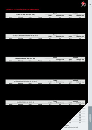 135
Encuentre las últimas características técnicas de nuestros aparatos en www.acv.com
Tarifa 2017 - Precio en Euros, sin IVA. Sujeto a cambios y errores de imprenta.
Los esquemas, las fotos y las dimensiones son dados a título indicativo y no tienen ningún valor contractual.
ACCESORIOS
El departamento técnico de ACV dimensionará cualquier intercambiador de calor que necesite en sus instalaciones.
Caldera-acs (Prim. 80-60 / Sec. 15-60)
Primario Secundario
Caudal Pérdida de carga Caudal Pérdida de carga
Nombre Referencia Precio Potencia m3 /h mca m3 /h mca
IP011A XC208011 A consultar 30kW 1,30 0,68 0,60 0,15
IP017A XC208017 A consultar 50kW 2,20 0,77 1,00 0,16
IP023A XC208023 A consultar 75kW 3,30 0,96 1,40 0,20
IP029A XC208029 A consultar 100kW 4,40 1,11 1,90 0,23
IP041A XC208041 A consultar 150kW 6,60 1,43 2,90 0,29
IP413M XC208413 A consultar 200kW 8,80 2,75 3,90 0,61
IP417M XC208417 A consultar 250kW 11,00 3,00 4,80 0,65
IP419M XC208419 A consultar 300kW 13,20 2,68 5,80 0,59
IP423M XC208423 A consultar 350kW 15,40 2,21 6,70 0,49
IP425M XC208425 A consultar 400kW 17,60 2,53 7,70 0,56
CALDERA-CLIMATIZACIÓN BT Prim. 80-60 / Sec. 40-50
Primario Secundario
Caudal Pérdida de carga Caudal Pérdida de carga
Nombre Referencia Precio Potencia m3 /h mca m3 /h mca
IP009A XC200015 A consultar 25kW 1,10 0,74 2,20 2,74
IP013A XC200030 A consultar 35kW 1,50 0,66 3,00 2,45
IP017A XC208017 A consultar 50kW 2,20 0,77 4,30 2,88
IP027A XC208027 A consultar 75kW 3,30 0,72 6,50 2,72
IP037A XC208037 A consultar 100kW 4,40 0,76 8,70 2,87
IP413B XC209413 A consultar 150kW 6,60 0,79 13,00 2,88
IP417B XC209417 A consultar 200kW 8,80 0,82 17,40 3,00
IP423B XC209423 A consultar 250kW 11,00 0,74 21,70 2,71
IP427B XC209427 A consultar 300kW 13,20 0,80 26,10 2,97
IP433B XC209433 A consultar 350kW 15,40 0,80 30,40 2,97
IP441B XC209441 A consultar 400kW 17,60 0,78 34,80 2,91
cALDERA-PISCINA Prim. 80-60 / Sec. 15-30
Primario Secundario
Pérdida de carga Caudal Pérdida de carga
Nombre Referencia Precio Potencia m3 /h mca m3 /h mca
IP005A XC208005 A consultar 10kW 0,40 0,48 0,60 0,80
IP007A XC208007 A consultar 20kW 0,90 0,84 1,20 1,40
IP009A XC200015 A consultar 30kW 1,30 1,06 1,70 1,76
IP011A XC208011 A consultar 40kW 1,80 1,21 2,30 2,01
IP013A XC200013 A consultar 50kW 2,20 1,32 2,90 2,20
IP017A XC208017 A consultar 75kW 3,30 1,71 4,30 2,84
IP023A XC208023 A consultar 100kW 4,40 1,69 5,80 2,82
IP029A XC208029 A consultar 125kW 5,50 1,74 7,20 2,91
IP037A XC208037 A consultar 150kW 6,60 1,68 8,60 2,83
IP045A XC208045 A consultar 175kW 7,70 1,72 10,10 2,91
IP413B XC209413 A consultar 200kW 8,80 1,36 11,50 2,35
SEPARACION CIRCUITOS Prim. 85-65 / Sec. 60-80
Primario Secundario
Caudal Pérdida de carga Caudal Pérdida de carga
Nombre Referencia Precio Potencia m3 /h mca m3 /h mca
IP321A XC208321 A consultar 50kW 2,20 1,39 2,20 1,38
IP329A XC208329 A consultar 75kW 3,30 1,63 3,30 1,63
IP337A XC208337 A consultar 100kW 4,40 1,82 4,40 1,82
IP519M XC208519 A consultar 125kW 5,50 2,46 5,50 2,46
IP525A XC208525 A consultar 150kW 6,60 2,73 6,60 2,73
IP529M XC208529 A consultar 200kW 8,80 2,66 8,80 2,66
IP543M XC208543 A consultar 300kW 13,20 2,83 13,20 2,83
IP557M XC208557 A consultar 400kW 17,60 2,87 17,60 2,87
IP571M XC208571 A consultar 500kW 22,00 2,81 22,00 2,81
IP587M XC208587 A consultar 600kW 26,40 2,86 26,40 2,86
TABLAS DE SELECCIÓN DE INTERCAMBIADORES
SOLAR-ACS Prim. 60-50 / Sec. 15-45
Primario Secundario
Caudal Pérdida de carga Caudal Pérdida de carga
Nombre Referencia Precio Potencia m3 /h mca m3 /h mca
IP007A XC208007 A consultar 10kW 0,90 0,98 0,30 0,10
IP009A XC200015 A consultar 15kW 1,40 1,24 0,40 0,13
IP011A XC208011 A consultar 20kW 1,80 1,41 0,60 0,15
IP013A XC200013 A consultar 30kW 2,70 2,18 0,90 0,23
IP017A XC208017 A consultar 40kW 3,70 2,24 1,20 0,23
IP021A XC208021 A consultar 50kW 4,60 2,31 1,40 0,24
IP023A XC208023 A consultar 60kW 5,50 2,78 1,70 0,29
IP031A XC208031 A consultar 80kW 7,30 2,91 2,30 0,30
IP041A XC208041 A consultar 100kW 9,10 2,92 2,90 0,30
IP415M XC208415 A consultar 125kW 11,40 2,96 3,60 0,33
IP417M XC208417 A consultar 150kW 13,70 2,81 4,30 0,31
 