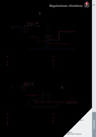 143
Encuentre las últimas características técnicas de nuestros aparatos en www.acv.com
Tarifa 2017 - Precio en Euros, sin IVA. Sujeto a cambios y errores de imprenta.
Los esquemas, las fotos y las dimensiones son dados a título indicativo y no tienen ningún valor contractual.
ACCESORIOS
Regulaciones climáticas
„„ Dos circuitos de calefacción independientes alimentados por la
Prestige Solo. Disponiendo de curva de trabajo en función de la
temperatura exterior tanto en radiadores como en el Suelo Radiante.
„„ Conexión para un termostato independiente para cada circuito.
„„ Control de válvula mezcladora mediante sonda en impulsión sin
necesidad de ningún control externo.
PRESTIGE SOLOV14
CASCADA PRESTIGE SOLOV14
„„ Prestige conectadas en cascada mediante ACV Max y sin necesidad de
ninguna centralita externa, posibilidad de conectar hasta 6 calderas.
„„ Sistema con inversión de ciclo para garantizar mismo tiempo
de funcionamiento de calderas.
„„ Modulación desde el 10% de una caldera hasta el 100% del grupo.
„„ Control de dos circuitos directos independientes por sonda exterior
y/o por termostato ambiente
„„ Control del circuito de ACS con sonda o termostato
en el acumulador con prioridad o no de ACS
„„ Control anti-heladas
„„ Control rotativo circuladores para evitar bloqueos.
„„ Control anti-legionella.
„„ Control del circuito de ACS con sonda o termostato en
el acumulador con prioridad o no de ACS
„„ Control anti-heladas
„„ Control rotativo circuladores para evitar bloqueos.
„„ Control anti-legionella
 