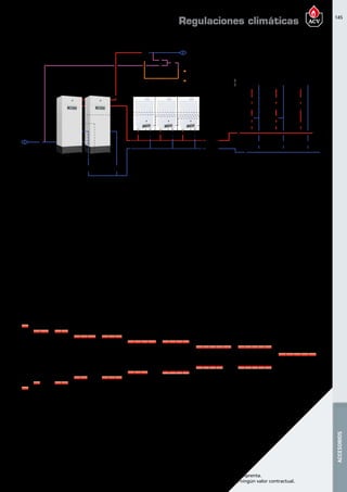 145
Encuentre las últimas características técnicas de nuestros aparatos en www.acv.com
Tarifa 2017 - Precio en Euros, sin IVA. Sujeto a cambios y errores de imprenta.
Los esquemas, las fotos y las dimensiones son dados a título indicativo y no tienen ningún valor contractual.
ACCESORIOS
SECUENCIA DE MODULACIÓN DE LA POTENCIA EN CALEFACCIÓN DEL SISTEMA
Gracias a la centralita Control Unit gestionamos este sistema de generación de ACS y Calefacción combinando Heat Master TC y Prestige Solo. En este
caso, los Heat Master TC se encargan de cubrir la demanda de ACS de la instalación, y a la vez se incorporan en la cascada para la demanda de calefacción.
Logrando un sistema polivalente, eficiente y totalmente gestionado a través de la regulación climática.
Además del sistema de generación, gobernaremos a su vez hasta dos circuitos de mezcla independientes cada uno de ellos con su curva de trabajo en
función de la temperatura exterior, un circuito directo y un circuito de producción de ACS.
Gobierna el mayor tiempo de funcionamiento de las calderas a la mínima potencia para obtener el máximo rendimiento global
del sistema y como consecuencia disminuyendo el impacto medioambiental de la misma.
80
%
20
%
40
%
40
%
80
% 53
%
53
%
53
%
80
% 60
%
60
%
60
%
60
%
80
%
80
%
80
%
80
%
80
%
80
%
80
%
OFF 60
%
60
%
60
%
60
%
64
%
64
%
64
%
64
%
64
%
80
%
80
%
80
%
80
%
80
%
80
%
80
%
80
%
80
%
OFF 64
%
64
%
64
%
64
%
64
%
100
%
100
%
100
%
100
%
100
%
80
%
80
%
80
%
80
%
OFF 53
%
53
%
53
%
80
%
80
%
OFF 40
%
40
%
OFF
Regulaciones climáticas
 