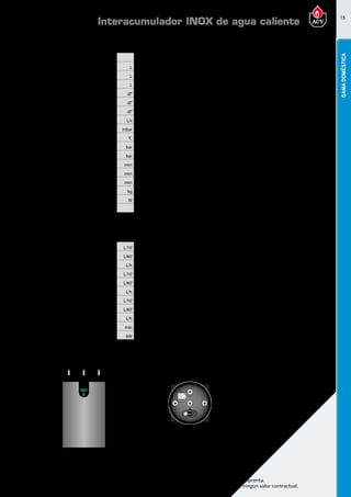 15
Encuentre las últimas características técnicas de nuestros aparatos en www.acv.com
Tarifa 2017 - Precio en Euros, sin IVA. Sujeto a cambios y errores de imprenta.
Los esquemas, las fotos y las dimensiones son dados a título indicativo y no tienen ningún valor contractual.
GAMADOMÉSTICA
Dimensionesy caracteristicastécnicas
Tipo Smart130Green Smart160Green Smart210Green
Referencia A1002046 A1002047 A1002048
Capacidad total L 130 161 203
Capacidad de ACS L 99 126 164
Capacidad de primario L 31 35 39
Conexión ACS Ø” 3/4 M 3/4 M 3/4 M
Conexión de recirculación Ø” 3/4 M 3/4 M 3/4 M
Conexión primario Ø” 1 H 1 H 1 H
Caudal primario (EN 12897:2006) L/s 0,70 0,70 1,25
Pérdida de carga (EN12897:2006) mbar 26,8 26,8 41,6
Temperatura máxima °C 90 90 90
Presión máxima de trabajo (ACS) bar 8,6 8,6 8,6
Presión máxima de servicio (calefacción) bar 3 3 3
Dimensiones A mm 1025 1225 1497
Dimensiones B mm 750 960 1232
Dimensiones C mm 235 235 235
Peso en vacío kg 55 65 75
Pérdidas térmicas estáticas W 35 38 41
Clase de eficiencia energética A A A
Prestaciones ACS
Tipo Smart130Green Smart160Green Smart210Green
Caudal punta a 40ºC L/10’ 321 406 547
Caudal punta 1ª hora a 40ºC L/60’ 1063 1349 1820
Caudal continuo a 40 ºC L/h 890 1132 1527
Caudal punta a 45ºC L/10’ 275 348 469
Caudal punta 1ª hora a 45ºC L/60’ 911 1156 1560
Caudal continuo a 45ºC L/h 763 970 1309
Caudal punta a 60ºC L/10’ 161 209 272
Caudal punta 1ª hora a 60ºC L/60’ 549 689 913
Caudal continua a 60ºC L/h 465 576 769
Tiempo puesta a régimen (EN 12897:2006) min 10 10 9
Potencia puesta a régimen (EN 12897:2006) kW 24,7 32,2 39,2
Temperatura detrabajo
Parámetros de funcionamiento: Circuito Primario 85ºC; Entrada AFCH 10ºC; temperatura de consigna ACS 80ºC
A
B
C
360
282,5
132,5
565
Interacumulador INOX de agua caliente
 