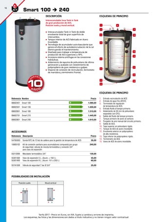16
Tarifa 2017 - Precio en Euros, sin IVA. Sujeto a cambios y errores de imprenta.
Los esquemas, las fotos y las dimensiones son dados a título indicativo y no tienen ningún valor contractual.
Posición suelo Mural vertical
esquema de principio
1.	 Entrada recirculación de ACS
2.	 Entrada de agua fría (AFCH)
3.	 Termostato de regulación
de temperatura de ACS.
4.	 Entrada fluido al tanque primario.
5.	 Aislamiento de 50 mm de poliuretano
expandido (sin CFC).
6.	 Salida del fluido del tanque primario.
7.	 Tanque primario de acero al carbono
8.	 Purgador de aire manual del circuito primario.
9.	 Salida de ACS.
10.	 Tapa superior en poliuretano rígido.
11.	 Tanque de ACS de acero inoxidable.
12.	 Envolvente exterior en polipropileno
de alta resistencia.
13.	 Tapa inferior de polipropileno rígido.
14.	 Termómetro de ACS
15.	 Vaina de ACS de acero inoxidable.
Descripción
Interacumulador Inox Tank in Tank
de gran producción de ACS.
Posición suelo y mural vertical.
„„ Interacumulador Tank in Tank de doble
envolvente total de gran superficie de
intercambio.
„„ Tanque interior de ACS fabricado en Acero
Inoxidable
„„ Tecnología de acumulador auto-basculante que
genera el efecto de autodesincrustación de la cal
disminuyendo el mantenimiento.
„„ Diseñado para trabajar a temperaturas de
producción de ACS superiores a 70ºC.
„„ Incorpora sistema antifugas en las conexiones
hidráulicas.
„„ Aislamiento de espuma de poliuretano de última
generación y acabado con revestimiento de
polipropileno de gran resistencia a golpes.
„„ Dispone de conexión de recirculación, termostato
de maniobra y termómetro frontal.
Referencia Nombre Precio
06602401 Smart 100 1.090,00
06602501 Smart 130 1.200,00
06602601 Smart 160 1.310,00
06602701 Smart 210 1.445,00
06602801 Smart 240 1.610,00
Accesorios
Referencia Descripción Precio
5476G003 Sonda NTC de 12 kΩ de caldera para la gestión de temperatura de ACS 35,00 
10800102 Kit de conexión sanitaria para acumuladores compuesta por grupo
de seguridad, válvula de mezcla termostática y conexión 3/4”
para vaso de expansión
240,00
55212000 Mezclador termostático 3/4” 130,00 
55301300
55301400
Vaso de expansión 5 L. (Acum. < 150 l.)
Vaso de expansión 8 L. (Acum. 151 a 250 l.)
45,00 
60,00
557A1500 Válvula de seguridad 7 bar Ø 3/4” 25,00
Smart 100 è 240
B
B
B
B
B
esquema de principio
7
12
10
11
14
4
2
6
8
13
5
9
15
3
1 8
POSIBILIDADES DE INSTALACIÓN
 