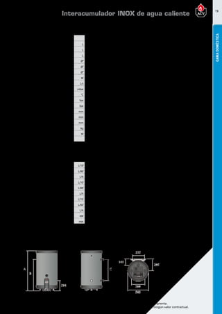 19
Encuentre las últimas características técnicas de nuestros aparatos en www.acv.com
Tarifa 2017 - Precio en Euros, sin IVA. Sujeto a cambios y errores de imprenta.
Los esquemas, las fotos y las dimensiones son dados a título indicativo y no tienen ningún valor contractual.
GAMADOMÉSTICA
Dimensionesy caracteristicastécnicas
Tipo SmartEW100 SmartEW130 SmartEW160
SmartEW160
Duplex SmartEW210 SmartEW240
Referencia 06623501 06623601 06623701 06509701 06623801 06623901
Capacidad total L 105 130 161 161 203 242
Capacidad de ACS L 75 99 126 126 164 200
Capacidad de primario L 30 31 35 35 39 42
Conexión ACS Ø” 3/4 M 3/4 M 3/4 M 3/4 M 3/4 M 3/4 M
Conexión primario Ø” 1 1/4 H 1 1/4 H 1 1/4 H 1 1/4 H 1 1/4 H 1 1/4 H
Conexión de recirculación Ø” 3/4 M 3/4 M 3/4 M 3/4 F 3/4 M 3/4 M
Resistencia eléctrica W 2200 2200 2200 2200 2200 2200
Caudal primario (EN 12897:2006) L/s 0,70 0,70 0,70 0,70 1,25 1,25
Pérdida de carga (EN12897:2006) mbar 22,6 26,8 26,8 26,8 41,6 47,3
Temperatura máxima °C 90 90 90 90 90 90
Presión máxima de trabajo (ACS) bar 8,6 8,6 8,6 8,6 8,6 8,6
Presión máxima de servicio (calefacción) bar 3 3 3 3 3 3
Dimensiones A mm 965 1025 1225 1225 1497 1744
Dimensiones B mm 629 789 989 989 1261 1508
Dimensiones C mm 365 525 725 725 997 1244
Peso en vacío kg 49 55 65 65 75 87
Pérdidas térmicas estáticas W 38 42 49 49 54 59
Clase de eficiencia energética B B B B B B
Prestaciones ACS
Tipo SmartEW100 SmartEW130 SmartEW160
SmartEW160
Duplex SmartEW210 SmartEW240
Caudal punta a 40ºC L/10’ 236 321 406 406 547 700
Caudal punta 1ª hora a 40ºC L/60’ 784 1063 1349 1349 1820 2319
Caudal continuo a 40 ºC L/h 658 890 1132 1132 1527 1943
Caudal punta a 45ºC L/10’ 202 275 348 348 469 600
Caudal punta 1ª hora a 45ºC L/60’ 672 911 1156 1156 1560 1988
Caudal continuo a 45ºC L/h 564 763 970 970 1309 1665
Caudal punta a 60ºC L/10’ 117 161 209 209 272 337
Caudal punta 1ª hora a 60ºC L/60’ 384 549 689 689 913 1165
Caudal continua a 60ºC L/h 320 465 576 576 769 994
Potencia puesta a régimen (EN 12897:2006) kW 18,4 24,7 32,2 32,2 39,2 44,6
Tiempo puesta a régimen (EN 12897:2006) min 10 10 10 10 9 9
Temperatura detrabajo
Parámetros de funcionamiento: Circuito Primario 85ºC; Entrada AFCH 10ºC; temperatura de consigna ACS 80ºC
Interacumulador INOX de agua caliente
 