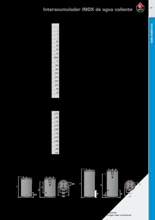 21
Encuentre las últimas características técnicas de nuestros aparatos en www.acv.com
Tarifa 2017 - Precio en Euros, sin IVA. Sujeto a cambios y errores de imprenta.
Los esquemas, las fotos y las dimensiones son dados a título indicativo y no tienen ningún valor contractual.
GAMADOMÉSTICA
Dimensionesy caracteristicastécnicas
Tipo SmartE130 SmartE160 SmartE210 SmartE240 SmartE300
Referencia 06618801 06618901 06619001 06619101 06605201
Capacidad total L 130 161 203 242 293
Capacidad de ACS L 75 99 126 164 200
Capacidad de primario L 55 62 77 78 93
Conexión ACS Ø” 3/4 M 3/4 M 3/4 M 3/4 M 3/4 M
Conexión de recirculación Ø” 3/4 M 3/4 M 3/4 M 3/4 M 3/4 M
Conexión primario Ø” 1H 1H 1H 1H 1H
Caudal primario (EN 12897:2006) L/s 0,70 0,70 1,25 1,25 1,25
Pérdida de carga (EN12897:2006) mbar 26,8 26,8 41,6 47,3 52,4
Temperatura máxima °C 90 90 90 90 90
Presión máxima de trabajo (ACS) bar 8,6 8,6 8,6 8,6 8,6
Presión máxima de servicio (calefacción) bar 3 3 3 3 3
Dimensiones A mm 1024 1222 1493 1741 2043
Dimensiones B mm 759 959 332 337 405
Dimensiones C mm 525 725 1229 1477 1780
Dimensiones D mm - - 374 374 405
Peso en vacío kg 45 54 66 76 87
Pérdidas térmicas estáticas W 40 47 54 59 69
Clase de eficiencia energética B B B B B
Prestaciones ACS
Tipo SmartE130 SmartE160 SmartE210 SmartE240 SmartE300
Caudal punta a 40ºC L/10’ 236 321 406 547 800
Caudal punta 1ª hora a 40ºC L/60’ 784 1063 1349 1820 2360
Caudal continuo a 40 ºC L/h 658 890 1132 1527 2100
Caudal punta a 45ºC L/10’ 202 275 348 469 640
Caudal punta 1ª hora a 45ºC L/60’ 672 911 1156 1560 1920
Caudal continuo a 45ºC L/h 564 763 970 1309 1710
Caudal punta a 60ºC L/10’ 117 161 209 272 370
Caudal punta 1ª hora a 60ºC L/60’ 384 549 689 913 1100
Caudal continua a 60ºC L/h 320 465 576 769 970
Potencia puesta a régimen (EN 12897:2006) kW 18,4 24,7 32,2 39,2 44,6
Tiempo puesta a régimen (EN 12897:2006) min 10 10 9 9 9
Temperatura detrabajo
Parámetros de funcionamiento: Circuito Primario 85ºC; Entrada AFCH 10ºC; temperatura de consigna ACS 80ºC
Interacumulador INOX de agua caliente
SMART E 130 - 160 SMART E
210 - 240 - 300
 