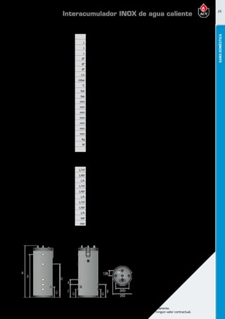 23
Encuentre las últimas características técnicas de nuestros aparatos en www.acv.com
Tarifa 2017 - Precio en Euros, sin IVA. Sujeto a cambios y errores de imprenta.
Los esquemas, las fotos y las dimensiones son dados a título indicativo y no tienen ningún valor contractual.
GAMADOMÉSTICA
Dimensionesy caracteristicastécnicas
Tipo SmartEPlus210 SmartEPlus240 SmartEPlus300
Referencia 06627301 06627401 06627501
Capacidad total L 203 242 293
Capacidad de ACS L 126 164 200
Capacidad de primario L 77 78 93
Conexión ACS Ø” 3/4 M 3/4 M 3/4 M
Conexión de recirculación Ø” 3/4 M 3/4 M 3/4 M
Conexión primario Ø” 1 H 1 H 1 H
Caudal primario (EN 12897:2006) L/s 1,25 1,25 1,25
Pérdida de carga (EN12897:2006) mbar 41,6 47,3 52,4
Temperatura máxima °C 90 90 90
Presión máxima de trabajo (ACS) bar 8,6 8,6 8,6
Presión máxima de servicio (calefacción) bar 3 3 3
Dimensiones A mm 1489 1738 2050
Dimensiones B mm 1225 1473 1783
Dimensiones C mm 933 1064 1278
Dimensiones D mm 288 264 329
Dimensiones E mm 130 135 145
Dimensiones F mm 338 314 375
Dimensiones G mm 228 229 233
Peso en vacío kg 66 76 87
Pérdidas térmicas estáticas W 54 59 69
Clase de eficiencia energética B B B
Prestaciones ACS
Tipo SmartEPlus210 SmartEPlus240 SmartEPlus300
Caudal punta a 40ºC L/10’ 406 547 800
Caudal punta 1ª hora a 40ºC L/60’ 1349 1820 2360
Caudal continuo a 40 ºC L/h 1132 1527 2100
Caudal punta a 45ºC L/10’ 348 469 640
Caudal punta 1ª hora a 45ºC L/60’ 1156 1560 1920
Caudal continuo a 45ºC L/h 970 1309 1710
Caudal punta a 60ºC L/10’ 209 272 370
Caudal punta 1ª hora a 60ºC L/60’ 689 913 1100
Caudal continua a 60ºC L/h 576 769 970
Potencia puesta a régimen (EN 12897:2006) kW 32,2 39,2 44,6
Tiempo puesta a régimen (EN 12897:2006) min 9 9 9
Temperatura detrabajo
Parámetros de funcionamiento: Circuito Primario 85ºC; Entrada AFCH 10ºC; temperatura de consigna ACS 80ºC
Interacumulador INOX de agua caliente
 