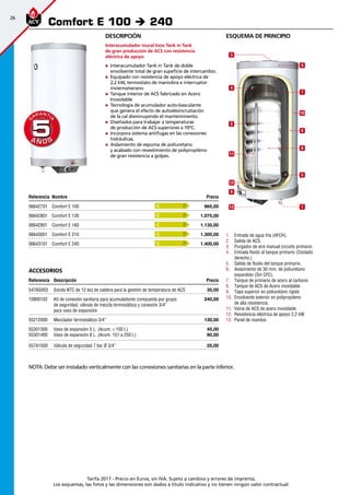 26
Tarifa 2017 - Precio en Euros, sin IVA. Sujeto a cambios y errores de imprenta.
Los esquemas, las fotos y las dimensiones son dados a título indicativo y no tienen ningún valor contractual.
esquema de principio
1.	 Entrada de agua fría (AFCH).
2.	 Salida de ACS.
3.	 Purgador de aire manual circuito primario.
4.	 Entrada fluido al tanque primario (Costado
derecho.)
5.	 Salida de fluido del tanque primario.
6.	 Aislamiento de 30 mm. de poliuretano
expandido (Sin CFC).
7.	 Tanque de primario de acero al carbono
8.	 Tanque de ACS de Acero inoxidable
9.	 Tapa superior en poliuretano rígido
10.	 Envolvente exterior en polipropileno
de alta resistencia.
11.	 Vaina de ACS de acero inoxidable
12.	 Resistencia eléctrica de apoyo 2,2 kW
13.	 Panel de mandos
Descripción
Interacumulador mural Inox Tank in Tank
de gran producción de ACS con resistencia
eléctrica de apoyo
„„ Interacumulador Tank in Tank de doble
envolvente total de gran supeficie de intercambio.
„„ Equipado con resistencia de apoyo eléctrica de
2,2 kW, termostato de maniobra e interruptor
invierno/verano
„„ Tanque interior de ACS fabricado en Acero
Inoxidable
„„ Tecnología de acumulador auto-basculante
que genera el efecto de autodesincrustación
de la cal disminuyendo el mantenimiento.
„„ Diseñados para trabajar a temperaturas
de producción de ACS superiores a 70ºC.
„„ Incorpora sistema antifugas en las conexiones
hidráulicas.
„„ Aislamiento de espuma de poliuretano
y acabado con revestimiento de polipropileno
de gran resistencia a golpes.
Referencia Nombre Precio
06642701 Comfort E 100 965,00
06642801 Comfort E 130 1.075,00
06642901 Comfort E 160 1.135,00
06643001 Comfort E 210 1.300,00
06643101 Comfort E 240 1.400,00
Accesorios
Referencia Descripción Precio
5476G003 Sonda NTC de 12 kΩ de caldera para la gestión de temperatura de ACS 35,00 
10800102 Kit de conexión sanitaria para acumuladores compuesta por grupo
de seguridad, válvula de mezcla termostática y conexión 3/4”
para vaso de expansión
240,00
55212000 Mezclador termostático 3/4” 130,00 
55301300
55301400
Vaso de expansión 5 L. (Acum. < 150 l.)
Vaso de expansión 8 L. (Acum. 151 a 250 l.)
45,00
60,00
557A1500 Válvula de seguridad 7 bar Ø 3/4” 25,00
Comfort E 100 è 240
A Ñ O S
G
ARANTI
A
A Ñ O S
G
ARANTI
A
55
C
C
C
C
C
1
5
12
9
13
2
11
6
8
4
7
10
9
3
NOTA: Debe ser instalado verticalmente con las conexiones sanitarias en la parte inferior.
 