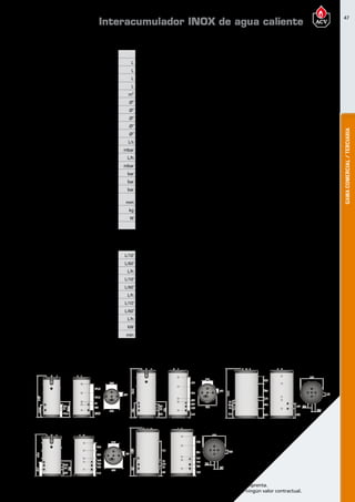47
Encuentre las últimas características técnicas de nuestros aparatos en www.acv.com
Tarifa 2017 - Precio en Euros, sin IVA. Sujeto a cambios y errores de imprenta.
Los esquemas, las fotos y las dimensiones son dados a título indicativo y no tienen ningún valor contractual.
GAMACOMERCIAL/TERCIARIA
Dimensionesy caracteristicastécnicas
Tipo SmartME200 SmartME300 SmartME400 SmartME600 SmartME800
Referencia 06625101 06625201 06624601 06651301 06625301
Capacidad total L 203 303 395 606 800
Capacidad de ACS L 99 126 164 225 263
Capacidad de primario L 95,7 165 219 365 517
Capacidad de serpentín L 8,3 12 12 16 20
Superficie de intercambio del serpentin m² 1,4 1,8 1,8 2,5 3
Conexión ACS Ø” 3/4 M 3/4 M 3/4 M 3/4 M 1 1/2 M
Conexión de recirculación Ø” 3/4 M 3/4 M 3/4 M 3/4 M 1 1/2 M
Conexión primario Ø” 1 H 1 H 1 H 1 H 1 H
Conexión al serpentín Ø” 1 M 1 M 1 M 1 M 1 M
Conexión de resitencia eléctrica Ø” 6/4 F 6/4 F 6/4 F 6/4 F -
Caudal primario (EN 12897:2006) L/s 0,70 1,25 1,25 1,25 1,25
Pérdida de carga (EN12897:2006) mbar 41,6 51,2 53,5 55,6 58,5
Caudal (serpentin) L/h 3000 3000 3000 3000 3000
Pérdida de carga serpentín mbar 460 533 533 186 216
Presión máxima de trabajo (ACS) bar 8,6 8,6 8,6 8,6 8,6
Presión máxima de servicio (calefacción) bar 3 4 4 4 4
Presión máxima de trabajo (serpentín) bar 10 10 10 10 10
Dim. Anchura o Diámetro
(sin conexiones ni aislamiento) mm - - - 703 780
Peso en vacío kg 68 99 120 180 220
Pérdidas térmicas estáticas W 57 77 87 153 169
Clase de eficiencia energética B C C - -
Prestaciones ACS
Tipo SmartME200 SmartME300 SmartME400 SmartME600 SmartME800
Caudal punta a 40ºC L/10’ 321 418 558 686 922
Caudal punta 1ª hora a 40ºC L/60’ 1063 1225 1633 1872 2666
Caudal continuo a 40 ºC L/h 890 967 1289 1423 2093
Caudal punta a 45ºC L/10’ 275 348 464 582 790
Caudal punta 1ª hora a 45ºC L/60’ 911 1003 1338 1559 2285
Caudal continuo a 45ºC L/h 763 786 1048 1172 1794
Caudal punta a 60ºC L/10’ 161 206 274 358 504
Caudal punta 1ª hora a 60ºC L/60’ 536 590 786 935 1368
Caudal continua a 60ºC L/h 450 461 614 693 1037
Potencia puesta a régimen (EN 12897:2006) kW 24,7 29,7 45,6 50,2 54
Tiempo puesta a régimen (EN 12897:2006) min 10 10 10 10 10
Interacumulador INOX de agua caliente
SMART ME 200
SMART ME 400 SMART ME 800
SMART ME 300
SMART ME 600
Temperatura detrabajo
Parámetros de funcionamiento: Circuito Primario 85ºC; Entrada AFCH 10ºC; temperatura de consigna ACS 80ºC
 