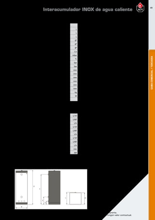 49
Encuentre las últimas características técnicas de nuestros aparatos en www.acv.com
Tarifa 2017 - Precio en Euros, sin IVA. Sujeto a cambios y errores de imprenta.
Los esquemas, las fotos y las dimensiones son dados a título indicativo y no tienen ningún valor contractual.
GAMACOMERCIAL/TERCIARIA
Dimensionesy caracteristicastécnicas
Tipo HRi320 HRi600 HRi800
Referencia 06632101 06632201 06632301
Capacidad total L 318 606 800
Capacidad de ACS L 263 445 675
Capacidad de primario L 55 161 125
Conexión ACS Ø” 1 1/2 M 1 1/2 M 1 1/2 M
Conexión de recirculación Ø” 3/4 M 3/4 M 3/4 M
Conexión primario Ø” 2 H 2 H 2 H
Caudal primario (EN 12897:2006) L/s 1,81 2,08 2,08
Pérdida de carga (EN12897:2006) mbar 90  92  175 
Temperatura máxima °C 85 85 85
Presión máxima de trabajo (ACS) bar 8,6 8,6 8,6
Presión máxima de servicio (calefacción) bar 4 4 4
Dimensiones A mm 1815 2112 2090
Dimensiones B mm 630 780 900
Dimensiones C mm 672 809 930
Dimensiones D mm 630 780 900
Dimensiones E mm 511 485 510
Dimensiones F mm 1541 1813 1760
Peso en vacío kg 152 273 343
Pérdidas térmicas estáticas W 124 153 169
Clase de eficiencia energética D - -
Prestaciones ACS
Tipo HRi320 HRi600 HRi800
Caudal punta a 40ºC L/10’ 922 1345 1881
Caudal punta 1ª hora a 40ºC L/60’ 2732 3437 4270
Caudal continuo a 40 ºC L/h 2172 2511 2868
Caudal punta a 45ºC L/10’ 790 1153 1612
Caudal punta 1ª hora a 45ºC L/60’ 2342 2946 3660
Caudal continuo a 45ºC L/h 1862 2152 2458
Caudal punta a 60ºC L/10’ 504 706 961
Caudal punta 1ª hora a 60ºC L/60’ 1402 1733 2124
Caudal continua a 60ºC L/h 1077 1232 1395
Duración de puesta a régimen de 10 a 80ºC (tanque) min 23  35  66 
Potencia máxima absorbida (tanque) kW 76 88 100
Interacumulador INOX de agua caliente
Temperatura detrabajo
Parámetros de funcionamiento: Circuito Primario 85ºC; Entrada AFCH 10ºC; temperatura de consigna ACS 80ºC
 