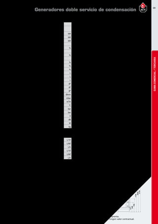 69
Encuentre las últimas características técnicas de nuestros aparatos en www.acv.com
Tarifa 2017 - Precio en Euros, sin IVA. Sujeto a cambios y errores de imprenta.
Los esquemas, las fotos y las dimensiones son dados a título indicativo y no tienen ningún valor contractual.
GAMACOMERCIAL/TERCIARIA
Generadores doble servicio de condensación
Dimensiones HM 70/120TC
2170
753
690
155
2080
125
2126
2030
1750
740
540
311
Dimensionesy caracteristicastécnicas
Tipo HM35TC HM45TC HM70TC HM85TC HM120TC
Referencia 05652201 05652301 05652401 05652501 05652601
Combustible
Gas natural o
propano
Gas natural o
propano
Gas natural o
propano
Gas natural o
propano
Gas natural o
propano
Gasto calorífico máximo ( calefacción) PCS kW 38,9 50 77,6 94,4 127,7
Potencia útil a régimen máx. ( 80/60ºC) kW 34,2 44,7 68 82,5 111,6
Potencia útil mín. ( 80/60ºC) kW 6,8 8,8 20,9 20,5 24,3
Perfil de carga declarado XXL XXL XXL - -
Eficiencia energética del caldeo de agua % 87,2 87,2 85 - -
Clase de eficiencia energética en calentamiento de agua A A A - -
Eficiencia energética estacional de calefacción % 93 93 93 92 92
Clase de eficiencia energética en calefacción A A A - -
Rendimiento útil (potencia 100%) 50/30ºC % 103,9 103,9 105,8 105,8 105,8
Rendimiento útil 30% carga (EN677) % 109 109 109 108 108
Rendimiento en ACS a Δt = 30ºC % 105,4 103,1 103,9 103,9 102,2
Capacidad total L 200 200 315 315 315
Capacidad de ACS L 100 100 190 190 190
Capacidad de primario L 100 100 125 125 125
Conexión ACS Ø” 1 M 1 M 1 M 1 M 1 M
Conexión de calefacción Ø” 1 H 1 H 6/4 F 6/4 F 6/4 F
Conexión gas Ø” 3/4 M 3/4 M 3/4 M 3/4 M 3/4 M
Conexión de chimenea Ømm 80/125 80/125 100/150 100/150 100/150
Pérdida de carga tanque a Δt = 20ºC mbar 6 10 9 14 27
Caudal de gas (potencia Máx) m³/h 3,64 4,67 7,2 8,6 12
Temperatura máxima de trabajo °C 0,7 0,9 87 87 87
Presión máxima (ACS) bar 87 87 8,6 8,6 8,6
Presión máxima (primario) bar 3 3 3 3 3
Voltaje V 8,6 8,6 230 230 230
Nivel de potencia acústica LWA en interiores dB 230 230 60 61 62
Consumo eléctrico W 110 126 210 266 327
Peso en vacío kg 177 177 298 298 299
Prestaciones ACS
Tipo HM35TC HM45TC HM70TC HM85TC HM120TC
Caudal punta a 40ºC L/10’ 408 451 716 783 900
Caudal punta 1ª hora a 40ºC L/60’ 1328 1610 2455 2895 3620
Caudal continuo a 40 ºC L/h 1104 1390 2087 2534 3402
Caudal punta a 60ºC L/10’ 197 320 348 371 440
Caudal punta 1ª hora a 60ºC L/60’ 749 894 1391 1638 1847
Caudal continua a 60ºC L/h 662 820 1252 1520 1754
Temperatura detrabajo
Parámetros de funcionamiento: Circuito Primario 87ºC; Entrada AFCH 10ºC;Tª Max de ACS 75ºC
Dimensiones HM 35/45TC
1755
708
600
145
1670
110
1717
1610
1405
446
273
1755
708
600
145 110
2170
753
690
155 125
 
