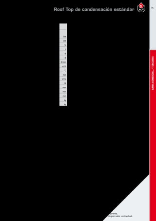 75
Encuentre las últimas características técnicas de nuestros aparatos en www.acv.com
Tarifa 2017 - Precio en Euros, sin IVA. Sujeto a cambios y errores de imprenta.
Los esquemas, las fotos y las dimensiones son dados a título indicativo y no tienen ningún valor contractual.
GAMACOMERCIAL/TERCIARIA
Roof Top de condensación estándar
Dimensionesy caracteristicastécnicas
Tipo 150 200 240 300 360 400 480
Combustible
Gas natural
y propano
Gas natural
y propano
Gas natural
y propano
Gas natural
y propano
Gas natural
y propano
Gas natural
y propano
Gas natural
y propano
Número de calderas 2 2 2 3 3 4 4
Potencia útil a régimen máx. (80/60ºC) kW 135,6 195 223 292,5 334,5 390 446
Potencia útil mín. (80/60ºC) kW 19,8 24,4 24,4 36,6 36,6 48,8 48,8
Eficiencia energética estacional de calefacción % 93,1 92,9 91,8 92,9 91,8 92,9 91,8
Capacidad total L 34 54 54 84 84 112 112
Conexión hidráulica Ø 3” 3” 3” 3” 3” 3” 3”
Conexión gas Ø 1 1/2” 1 1/2” 1 1/2” 2” 2” 2” 2 1/2”
Conexión de chimenea Ø mm 100/150 100/150 100/150 100/150 100/150 100/150 100/150
Caudal de gas (potencia máx.) m3
/h 14,8 21 24,4 31,5 36,6 42 48,8
Temperatura máxima de trabajo °C 87 87 87 87 87 87 87
Presión máxima (primario) bar 3 3 3 3 3 3 3
Tensión de alimentación V/Hz 230/50 230/50 230/50 230/50 230/50 230/50 230/50
Consumo eléctrico W 1000 1000 1000 1500 1500 2000 2000
Largo mm 1900 1900 1900 2700 2700 3100 3100
Profundidad mm 750 750 750 750 750 750 750
Altura mm 2000 2000 2000 2000 2000 2000 2000
Peso en vacío kg 558 618 626 807 819 1006 1022
Peso en servicio kg 612 694 702 921 933 1158 1174
Dimensiones PRESTIGE BOX 480
 