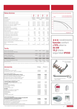 Datos técnicos                                                                                                                                  Curva de funcionamiento de la bomba
                                                                                   28            24               28              36
                                                                                                                                                                             1 curva velocidad máxima
                                                                                   CF            FF               FF              FF                 mbar                    2 Curva velocidad mínima
CÁMARA                                                                           abierta       estanca        estanca           estanca        600
Certificado CE                                                                   1312BR4923            1312BR4793               1312BR4924     500
POTENCIA
Potencia nominal máx./mín. (calef.)                                  kW           29,5/13,0     25,8/11,0        30,0/13,0       34,5/15,0     400
Potencia nominal máx./mín. (sanit.)                                  kW           30,5/13,0     27,0/11,0        31,3/13,0       36,0/15,0
Potencia útil máx./mín. (60/80ºC) (calef.)                           kW           26,7/11,3     24,2/10,2        28,1/12,1       32,3/14,0     300
Potencia útil máx./mín. (sanit)                                      kW           28,3/11,3     26,2/10,2        29,5/11,6       33,5/14,0
                                                                                                                                               200
RENDIMIENTOS
A la potencia nominal (60/80ºC)                                       %                90,6            93,8           93,6              93,6   100
Al 30% de la potencia (ret. 30ºC)                                     %                89,7            93,6           93,2              92,6                                                 1          2
PRESTACIONES                                                                                                                                         0 100 200 300 400 500 600 700 800 900 1000 1100 1200 1300
Temperatura máx./mín. calefacción                                     °C              85/35           85/35          85/35             85/35
                                                                                                                                                                                          Caudal l/h
Temperatura máx./mín. sanitario                                       °C              60/36           60/36          60/36             60/36
Cantidad agua caliente (DT=25°C)                                    l/min              16,2              15           16,9              19,2
Cantidad agua caliente (DT=35°C)                                    l/min              11,6            10,7           12,1              13,7
PARTE ELÉCTRICA
Tensión/Frecuencia de alimentación                                   V/Hz            230/50          230/50         230/50            230/50
Potencia eléctrica absorbida total                                    W                  97             124            136               152
Grado de protección de la instalación eléctrica                       IP               X4D             X5D            X5D               X5D             rendimiento
PESO Y DIMENSIONES
Peso                                                                 Kg                  31            31               31              32       función confort
Dimensiones (alto-ancho-fondo)                                       cm           77-44-31,5    77-40-31,5       77-40-31,5      77-44-31,5
                                                                                                                                                 +15% ahorro
Tarifa                                                                                                                                           36 kW
GENUS GAS NATURAL
GENUS GAS BUTANO/ PROPANO
                                                                                          3300300     3300297       3300299      3300334
                                                                                                                                 3300335
                                                                                                                                                 19,2 l/min
Precio caldera en Euros                                                                   1.405,00    1.485,00      1.620,00     1.755,00        seguridad IPX5D
BARRA CONEXIONES                                                                          3678352     3678352       3678352      3678352
KIT EVACUACIÓN HUMOS                                                                           —      3318001       3318001      3318001

PRECIO TOTAL en Euros *                                                                  1.489,00 1.625,00 1.760,00              1.895,00

KIT TRANSFORMACIÓN BUTANO                                                                 3318327     3318261       3318264      3318328
Precio en Euros                                                                             23,00       23,00         13,00        13,00                                       Barra de conexiones
                                                                                                                                                                                    código 3678352
* El precio total incluye, además de la caldera, la barra de conexiones y el kit de evacuación de humos (modelos FF).




Accesorios                                                                                      Código                Precio €

PLANTILLA
Plantilla metálica universal G07                                                                 3318246                      44,00
Kit plantillas de cartón - plástico (5 unidades)                                                 3318245                      38,00

ACCESORIOS HIDRÁULICOS
Barra de conexiones completa (grifos, racores)                                                   3678352                   84,00
Kit 3 grifos (entrada de agua, ida y retorno calefacción)                                        3318285                   39,00
Barra de conexiones con válvula mezcladora                                                       3318314                  145,00
Kit válvula para conectar a sistema paneles solares                                              3318290                   85,00
Kit válvula mezcladora termostática motorizada                                                   3318486                  150,00                       Kit de evacuación de humos
                                                                                                                                                       código 3318073
ACCESORIOS DE TERMORREGULACIÓN
Interface E-BUS, incluido de serie                                                               3318229                      47,00
Clip-in (tarjeta para instalaciones a dos zonas)                                                 3318242                      29,00
Con hilos
Control remoto modulante                                                                         3318230                  132,00
Sonda ambiente modulante                                                                         3318447                   85,00
Sonda externa                                                                                    3318232                   22,00
Cronotermostato on/off                                                                           3318239                   73,00
Sin hilos
Receptor para periféricos modulantes                                                             3318448                  119,00
Receptor para periféricos on/off                                                                 3318240                  103,00
Sonda externa                                                                                    3318236                   78,00
Sonda ambiente                                                                                   3318235                   92,00
Repetidor                                                                                        3318237                   92,00                Control remoto modulante              Sonda exterior
Cronotermostato on/off                                                                           3318241                  112,00

EVACUACIÓN DE HUMOS
Kit evacuación Ø60/100 horizontal completo con codo de 90º,
prolongación de 0,75 m y terminal de pared                                                       3318001                      56,00
Kit evacuación coaxial Ø60/100 vertical                                                          3318008                      30,00
Kit evacuación Ø 80/125 horizontal completo con codo de 90º,
prolongación de 1 m y terminal de pared                                                          3318035                  133,00
Kit evacuación coaxial Ø 80/125 vertical                                                         3318040                   35,00                       Cronotermostato             Sonda modulante
Kit evacuación desdoblado Ø 80+80 horizontal completo                                            3318368                  102,00

Lista completa de accesorios a partir de la página 34
                                                                                                                                                                                 21
 