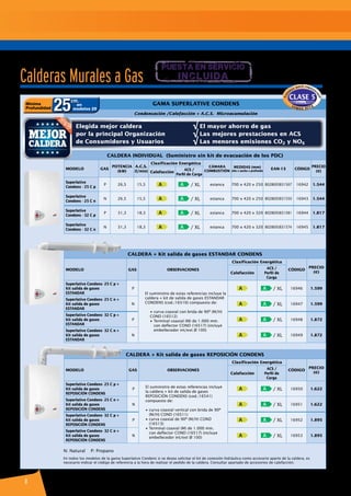 8
Gama SUPERLATIVE CONDENS
Condensación /Calefacción + A.C.S. Microacumulación
CALDERA INDIVIDUAL (Suministro sin kit de evacuación de los PDC)
MODELO GAS
POTENCIA
(kW)
A.C.S.
(l/min)
Clasificación Energética
CÁMARA
COMBUSTIÓN
MEDIDAS (mm)
alto x ancho x profundo
ean-13 CÓDIGO
PRECIO
(€)Calefacción
ACS /
Perfil de Carga
Superlative
Condens - 25 C p
P 26,5 15,5 A A / XL estanca 700 x 420 x 250 8028693831567 16942 1.544
Superlative
Condens - 25 C n
N 26,5 15,5 A A / XL estanca 700 x 420 x 250 8028693831550 16943 1.544
Superlative
Condens - 32 C p
P 31,3 18,3 A A / XL estanca 700 x 420 x 320 8028693831581 16944 1.817
Superlative
Condens - 32 C n
N 31,3 18,3 A A / XL estanca 700 x 420 x 320 8028693831574 16945 1.817
CALDERA + Kit salida de gases ESTANDAR CONDENS
MODELO GAS observaciones
Clasificación Energética
CÓDIGO
PRECIO
(€)Calefacción
ACS /
Perfil de
Carga
Superlative Condens- 25 C p +
Kit salida de gases
ESTANDAR
P
El suministro de estas referencias incluye la
caldera + kit de salida de gases ESTANDAR
CONDENS (cod.:16510) compuesto de:
• curva coaxial con brida de 90º (M/H)
COND (16512)
• Terminal coaxial (M) de 1.000 mm.
con deflector COND (16517) (incluye
embellecedor int/ext Ø 100)
A A / XL 16946 1.599
Superlative Condens- 25 C n +
Kit salida de gases
ESTANDAR
N A A / XL 16947 1.599
Superlative Condens- 32 C p +
Kit salida de gases
ESTANDAR
P A A / XL 16948 1.872
Superlative Condens- 32 C n +
Kit salida de gases
ESTANDAR
N A A / XL 16949 1.872
CALDERA + Kit salida de gases REPOSICIÓN CONDENS
MODELO GAS observaciones
Clasificación Energética
CÓDIGO
PRECIO
(€)Calefacción
ACS /
Perfil de
Carga
Superlative Condens- 25 C p +
Kit salida de gases
REPOSICIÓN CONDENS
P El suministro de estas referencias incluye
la caldera + kit de salida de gases
REPOSICIÓN CONDENS (cod.:16541)
compuesto de:
• curva coaxial vertical con brida de 90º
(M/H) COND (16511)
• curva coaxial de 90º (M/H) COND
(16513)
• Terminal coaxial (M) de 1.000 mm.
con deflector COND (16517) (incluye
embellecedor int/ext Ø 100)
A A / XL 16950 1.622
Superlative Condens- 25 C n +
Kit salida de gases
REPOSICIÓN CONDENS
N A A / XL 16951 1.622
Superlative Condens- 32 C p +
Kit salida de gases
REPOSICIÓN CONDENS
P A A / XL 16952 1.895
Superlative Condens- 32 C n +
Kit salida de gases
REPOSICIÓN CONDENS
N A A / XL 16953 1.895
N: Natural P: Propano
En todos los modelos de la gama Superlative Condens si se desea solicitar el kit de conexión hidráulica como accesorio aparte de la caldera, es
necesario indicar el código de referencia a la hora de realizar el pedido de la caldera. Consultar apartado de accesorios de calefacción.
Calderas Murales a Gas
puesta en servicio
incluida
Minima
Profundidad 25cm.
en
modelos 25
Elegida mejor caldera
por la principal Organización
de Consumidores y Usuarios
El mayor ahorro de gas
Las mejores prestaciones en ACS
Las menores emisiones CO2 y NOX
√
√
√
 