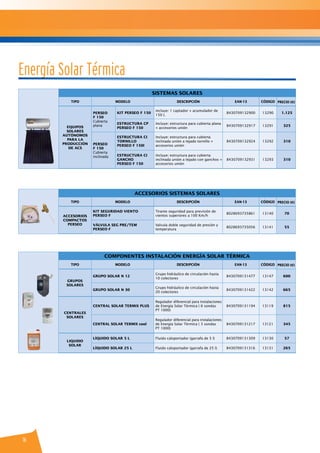 16
SISTEMAS SOLARES
TIPO MODELO DESCRIPCIÓN EAN-13 CÓDIGO PRECIO (€)
EQUIPOS
SOLARES
AUTÓNOMOS
PARA LA
PRODUCCIÓN
DE ACS
Perseo
F 150
Cubierta
plana
Kit Perseo F 150
incluye: 1 captador + acumulador de
150 L
8430709132900 13290 1.125
Estructura CP
Perseo F 150
Incluye: estructura para cubierta plana
+ accesorios unión
8430709132917 13291 325
Perseo
F 150
Cubierta
inclinada
Estructura CI
Tornillo
Perseo F 150I
Incluye: estructura para cubierta
inclinada unión a tejado tornillo +
accesorios unión
8430709132924 13292 310
Estructura CI
Gancho
Perseo F 150
Incluye: estructura para cubierta
inclinada unión a tejado con ganchos +
accesorios unión
8430709132931 13293 310
COMPONENTES INSTALACIÓN ENERGÍA SOLAR TÉRMICA
TIPO MODELO DESCRIPCIÓN EAN-13 CÓDIGO PRECIO (€)
GRUPOS
SOLARES
Grupo Solar N 12
Grupo hidráulico de circulación hasta
10 colectores
8430709131477 13147 600
Grupo Solar N 30
Grupo hidráulico de circulación hasta
20 colectores
8430709131422 13142 665
CENTRALES
SOLARES
Central solar Termix Plus
Regulador diferencial para instalaciones
de Energía Solar Térmica ( 6 sondas
PT 1000)
8430709131194 13119 815
Central Solar Termix cool
Regulador diferencial para instalaciones
de Energía Solar Térmica ( 3 sondas
PT 1000)
8430709131217 13121 345
LIQUIDO
SOLAR
Líquido solar 5 L Fluido caloportador (garrafa de 5 l) 8430709131309 13130 57
Líquido solar 25 L Fluido caloportador (garrafa de 25 l) 8430709131316 13131 265
ACCESORIOS SISTEMAS SOLARES
TIPO MODELO DESCRIPCIÓN EAN-13 CÓDIGO PRECIO (€)
ACCESORIOS
COMPACTOS
PERSEO
Kit seguridad viento
PERSEO F
Tirante seguridad para previsión de
vientos superiores a 100 Km/h
8028693735861 13140 70
Válvula Seg Pre/Tem
PERSEO F
Valvula doble seguridad de presión y
temperatura
8028693735056 13141 55
Energía Solar Térmica
 