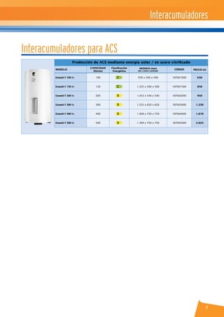 17
Producción de ACS mediante energía solar / en acero vitrificado
MODELO
CAPACIDAD
(litros)
Clasificación
Energética
MEDIDAS (mm)
alto x ancho x profundo
CÓDIGO PRECIO (€)
Ecounit F 100-1c 100 C 978 x 500 x 500 1B7001000 650
Ecounit F 150-1c 150 C 1.325 x 500 x 500 1B7001500 850
Ecounit F 200-1c 200 D 1.453 x 540 x 540 1B7002000 950
Ecounit F 300-1c 300 D 1.535 x 620 x 620 1B7003000 1.350
Ecounit F 400-1c 400 D 1.469 x 750 x 750 1B7004000 1.670
Ecounit F 500-1c 500 D 1.769 x 750 x 750 1B7005000 2.025
Interacumuladores
Interacumuladores para ACS
 