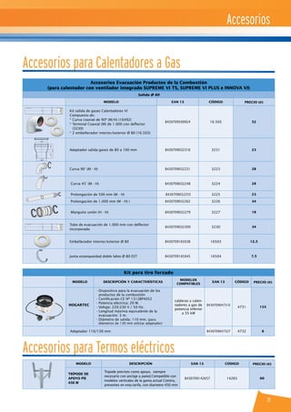 21
Accesorios Evacuación Productos de la Combustión
(para calentador con ventilador integrado SUPREME VI TS, SUPREME VI PLUS e INNOVA VI)
Salída Ø 80
MODELO EAN 13 CÓDIGO PRECIO (€)
Kit salida de gases Calentadores VI
Compuesto de:
* Curva coaxial de 90º (M/H) (16492)
* Terminal Coaxial (M) de 1.000 con deflector
(3230)
* 2 embellecedor interior/exterior Ø 80 (16.503)
8430709509924 16.505 52
Adaptador salida gases de 80 a 100 mm 8430709032316 3231 23
Curva 90° (M - H) 8430709032231 3223 28
Curva 45° (M - H) 8430709032248 3224 28
Prolongación de 500 mm (M - H) 8430709032255 3225 23
Prolongación de 1.000 mm (M - H) ) 8430709032262 3226 34
Manguito unión (H - H) 8430709032279 3227 18
Tubo de evacuación de 1.000 mm con deflector
incorporado
8430709032309 3230 34
Embellecedor interior/esterior Ø 80 8430709165038 16503 12,5
Junta estanqueidad doble labio Ø 80 EST 8430709165045 16504 7,5
Kit para tiro forzado
MODELO DESCRIPCIÓN Y CARACTERÍSTICAS
MODELOS
COMPATIBLES
EAN 13 CÓDIGO PRECIO (€)
HOGARTEC
- Dispositivo para la evacuación de los
productos de la combustión
- Certificación CE Nº 1312BP4052
- Potencia eléctrica: 20 W.
- Voltaje: 220-230 V / 50 Hz.
- Longitud máxima equivalente de la
evacuación: 3 m.
- Diámetro de salida: 110 mm. (para
diámetros de 130 mm utilizar adaptador)
calderas y calen-
tadores a gas de
potencia inferior
a 35 kW
8430709047310
4731 155
Adaptador 110/130 mm 8430709047327 4732 8
modelo descripción EAN 13 CÓDIGO PRECIO (€)
Trípode de
apoyo píe
450 M
Tripode previsto como apoyo, siempre
necesario con anclaje a pared.Compatible con
modelos verticales de la gama actual Cointra,
presentes en esta tarifa, con diametro 450 mm
8430709142657 14265 60
Accesorios
Accesorios para Calentadores a Gas
Accesorios para Termos eléctricos
 
