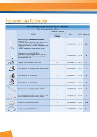 22
Accesorios Evacuación Productos de la Combustión
Tubos Concéntricos Ø 60 / 100 mm
MODELO
GAMAS DE CALDERAS
ean-13 CÓDIGO PRECIO (€)
SUPERLATIVE
CONDENS
Kit salida de gases REPOSICIÓN CONDENS
Compuesto de:
• Conexión coaxial vertical con brida COND (16.511)
• Curva coaxial de 90º (M/H) COND (16.513)
• Terminal coaxial (M) de 1.000 mm. con deflector COND
(16.517)
(incluye embellecedor interior/exterior Ø 100)
• 8430709165410 16541 128
Kit estándar evacuación condens
(compuesto de curva coaxial de 90º con brida (H) +
Terminal coaxial (M) de 1.000 mm + embellecedor
interior/exterior Ø 100)
• 8430709165106 16510 96
Conexión coaxial vertical con brida COND • 8430709165113 16511 42
Curva coaxial de 90º con brida y toma muestras COND • 8430709165120 16512 53
Curva coaxial de 90º (M/H) COND • 8430709165137 16513 48
Curva coaxial de 45º (M/H) COND • 8430709165144 16514 48
Prolongación coaxial (M/H) de 1.000 mm COND • 8430709165168 16516 35
Terminal coaxial (M) de 1.000 mm con deflector COND
(incluye embellecedor interior/exterior Ø 100)
• 8430709165175 16517 42
Embellecedor interior/exterior Ø 100 • 8430709164598 16459 13,5
Junta estanqueidad doble labio Ø 60 • 8430709164604 16460 8,5
Accesorios para Calefacción
 